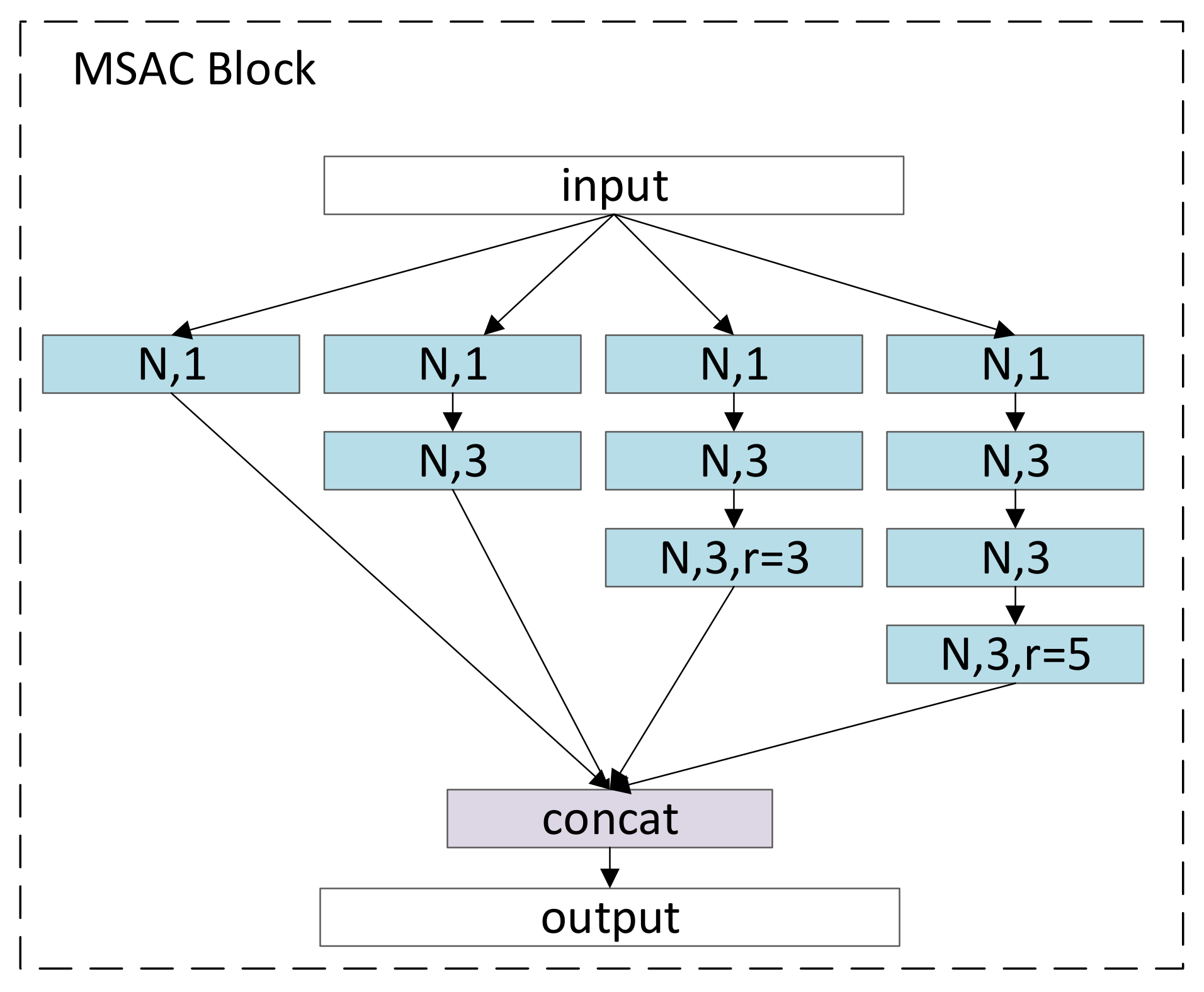 Brainsci 11 00456 g003 550