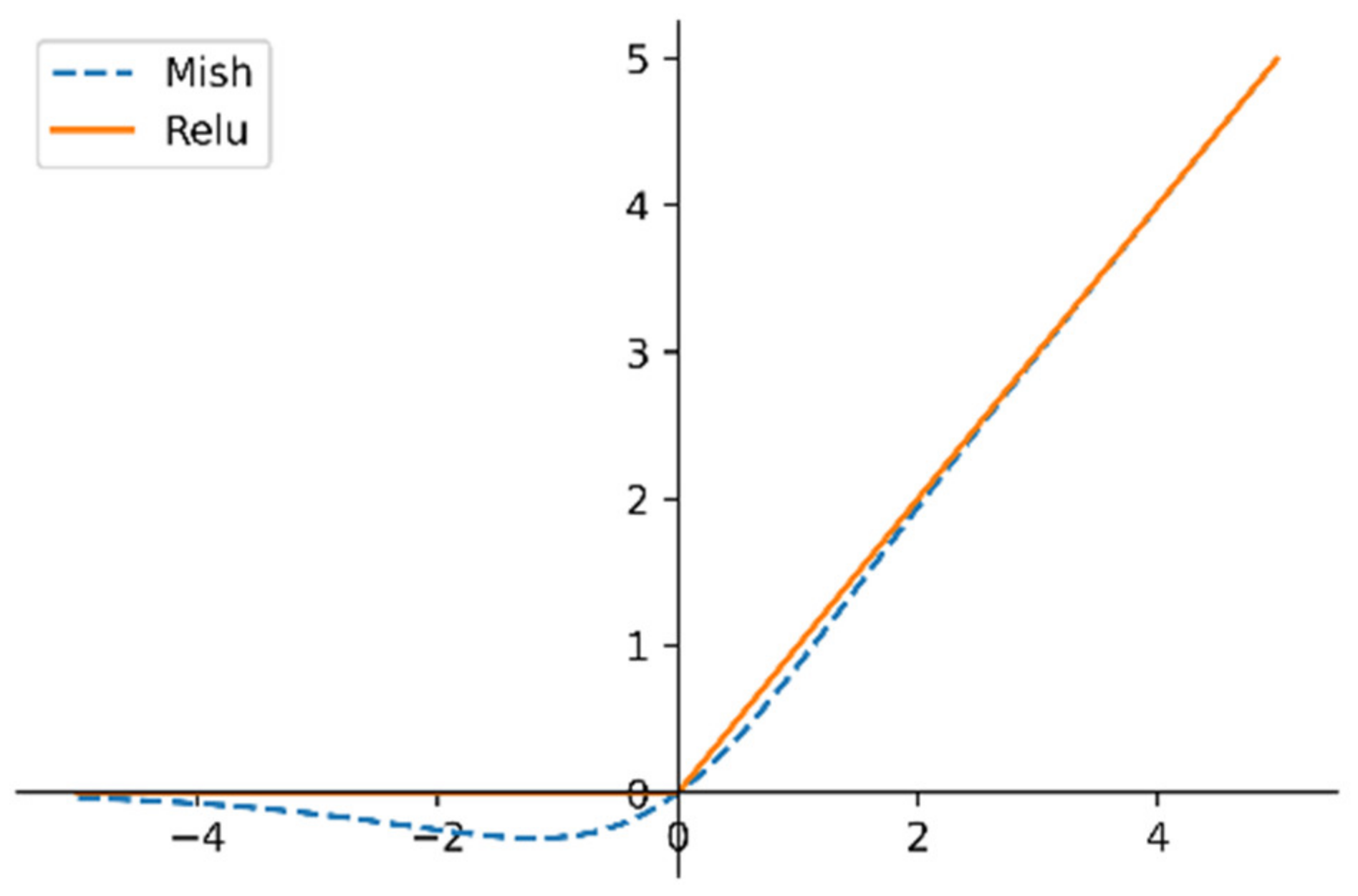 Brainsci 11 00456 g004 550
