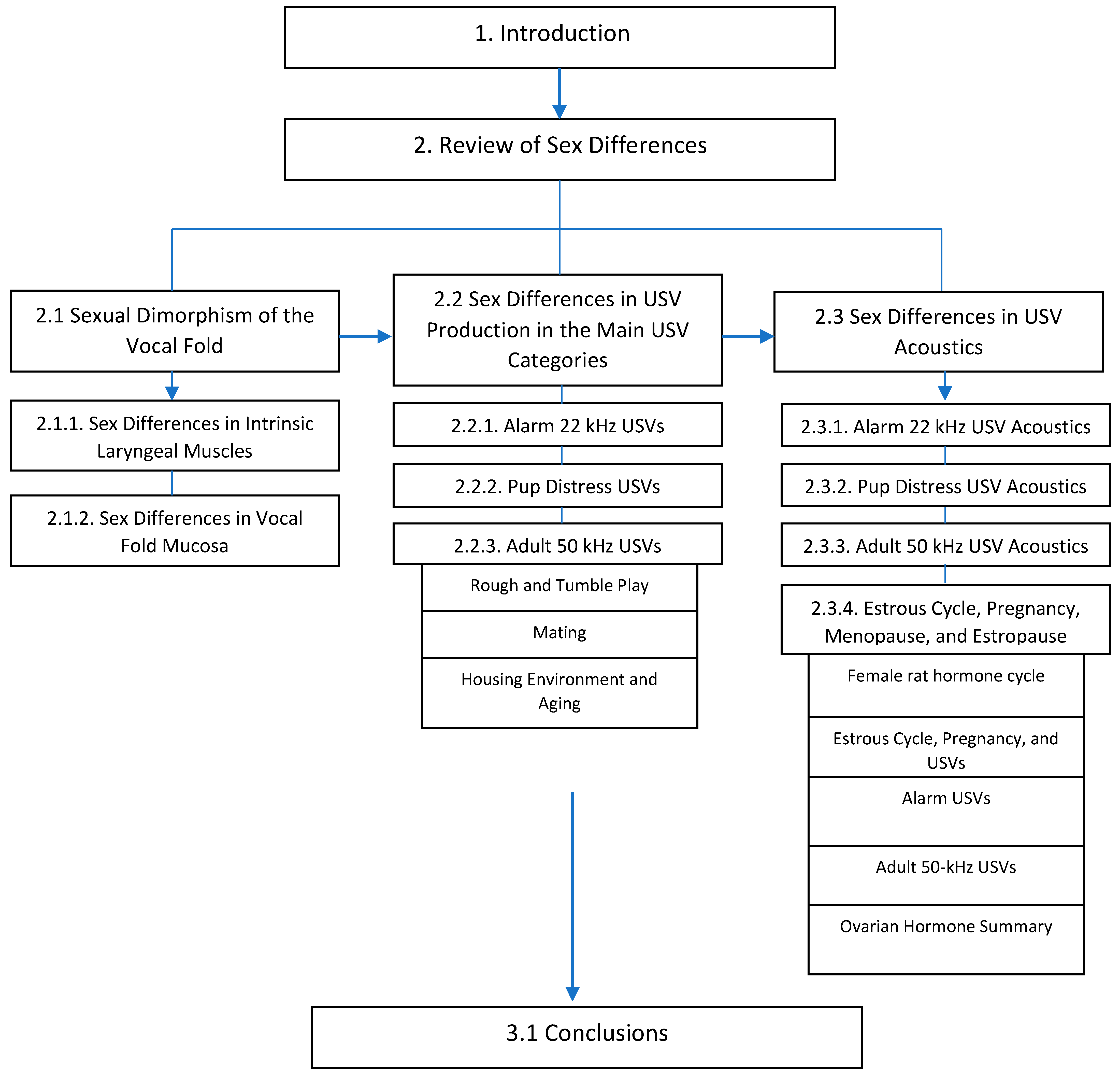 Brainsci 11 00459 g001