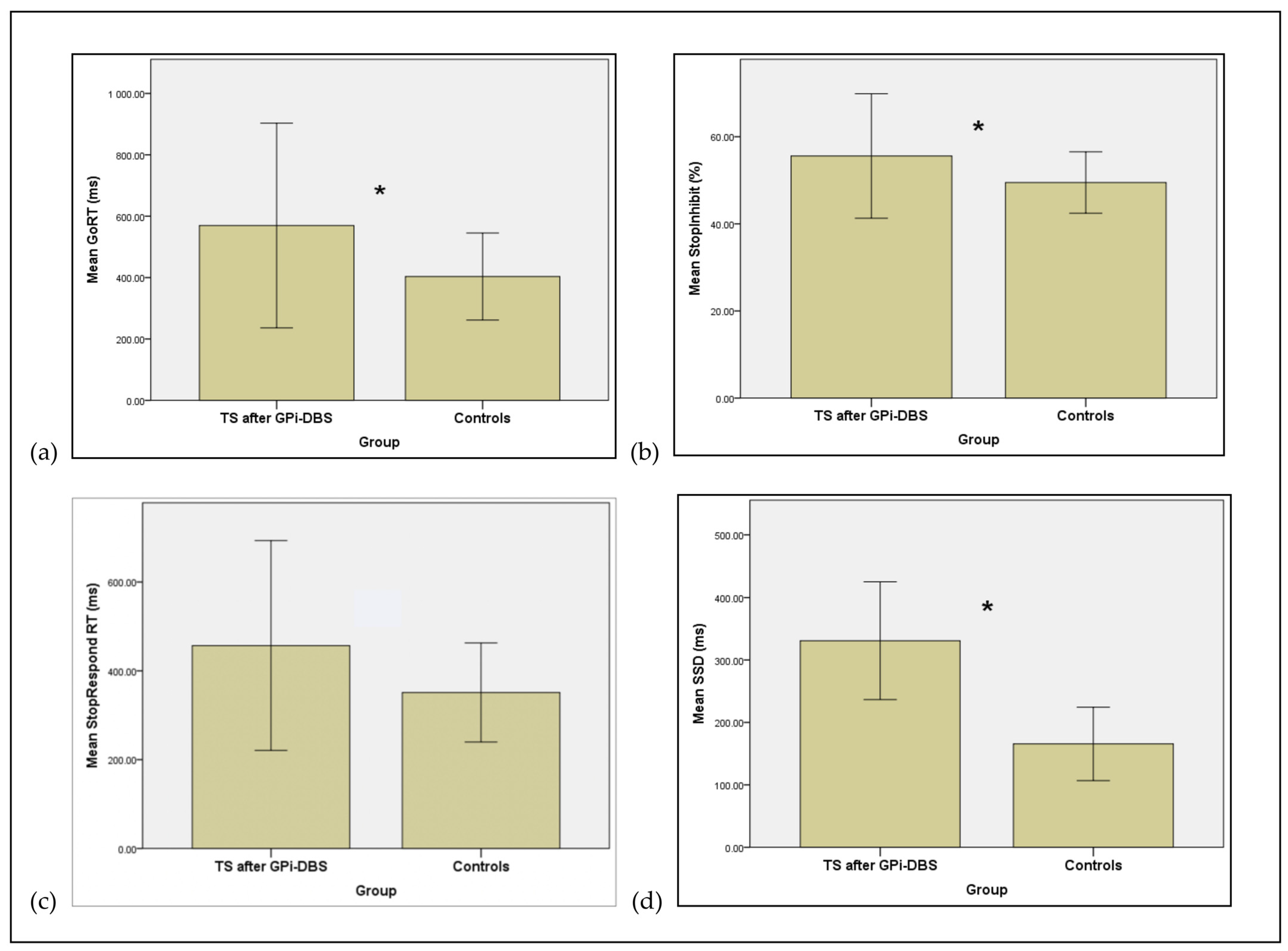 Brainsci 11 00461 g002 Brainsci 11 00461 g002