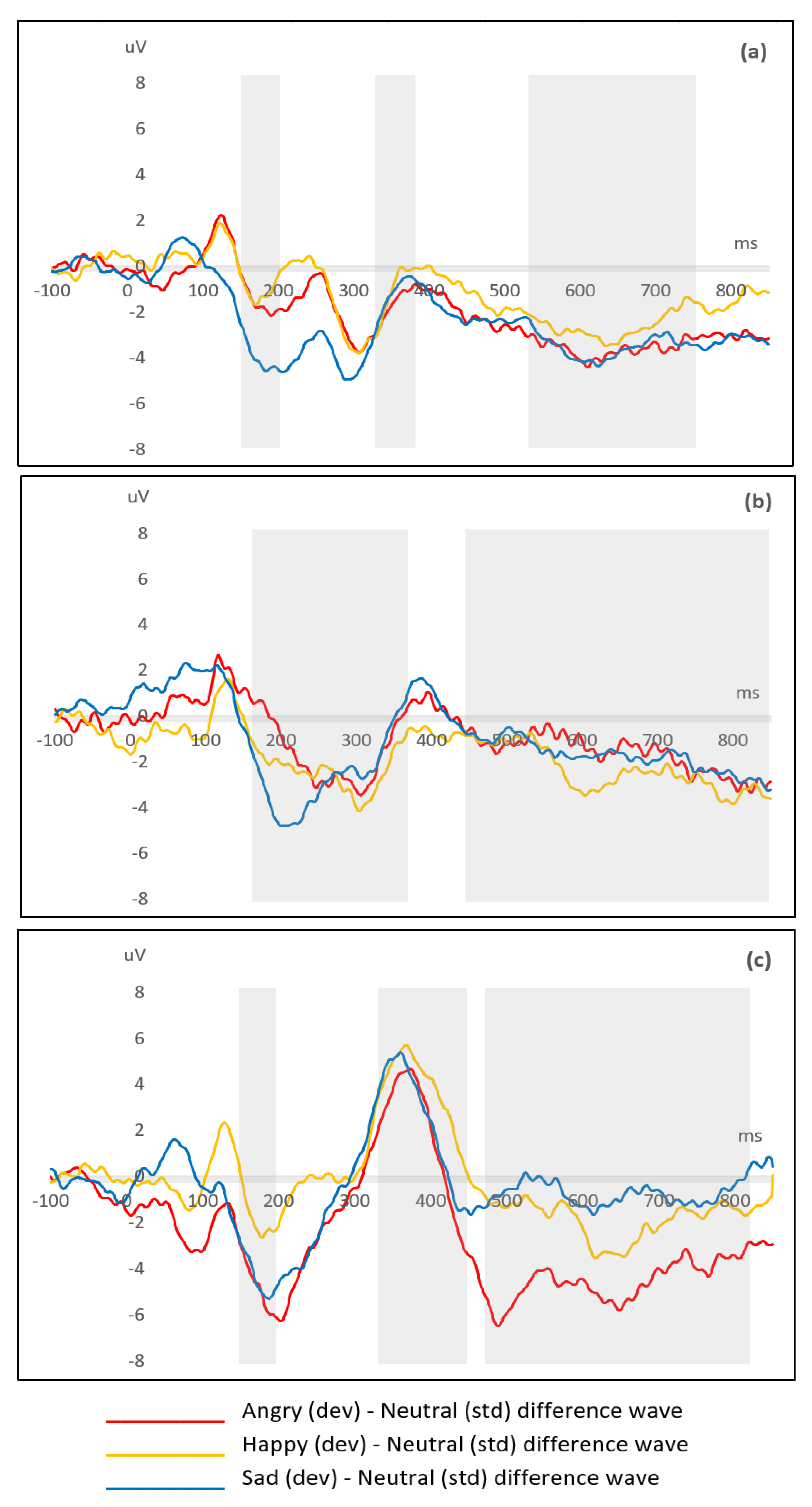 Brainsci 11 00469 g005