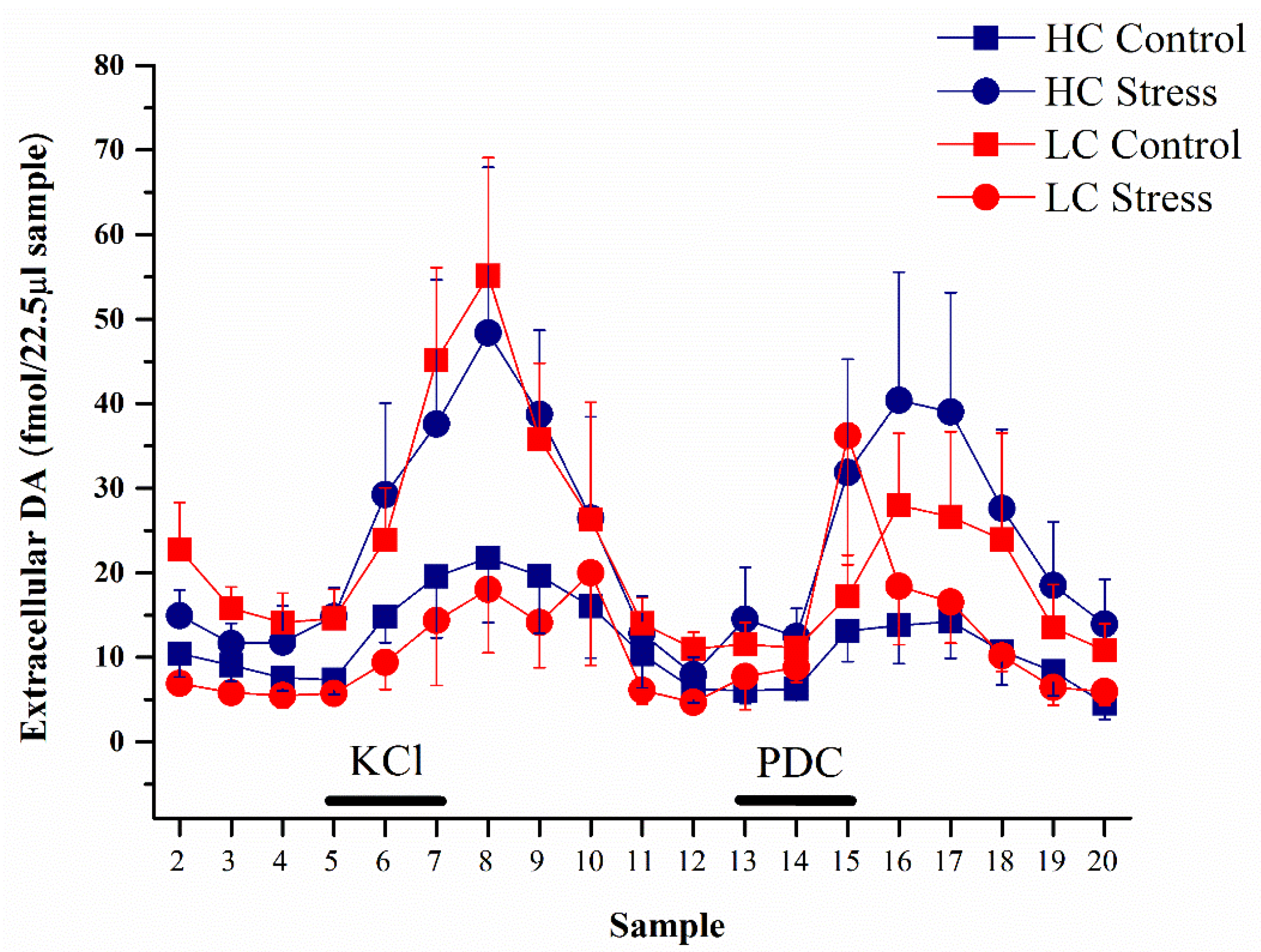 Brainsci 11 00470 g003 Brainsci 11 00470 g003