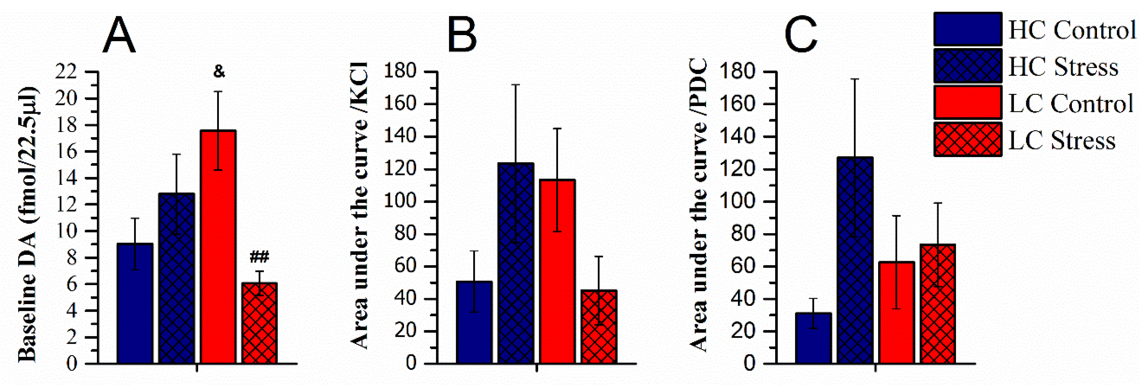 Brainsci 11 00470 g004 Brainsci 11 00470 g004