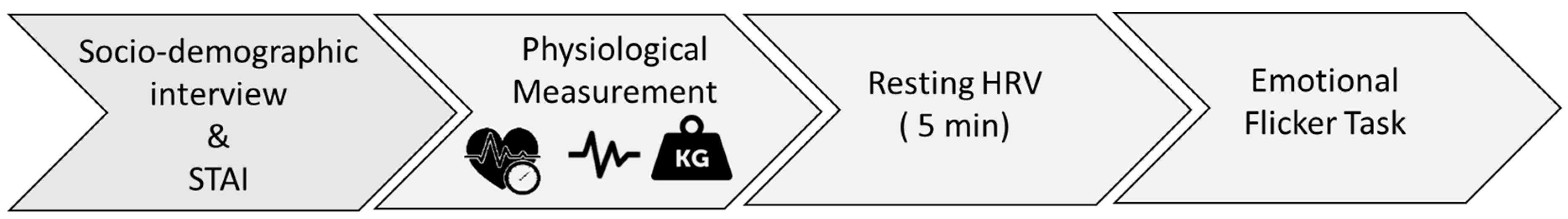 Brainsci 11 00480 g002 Brainsci 11 00480 g002