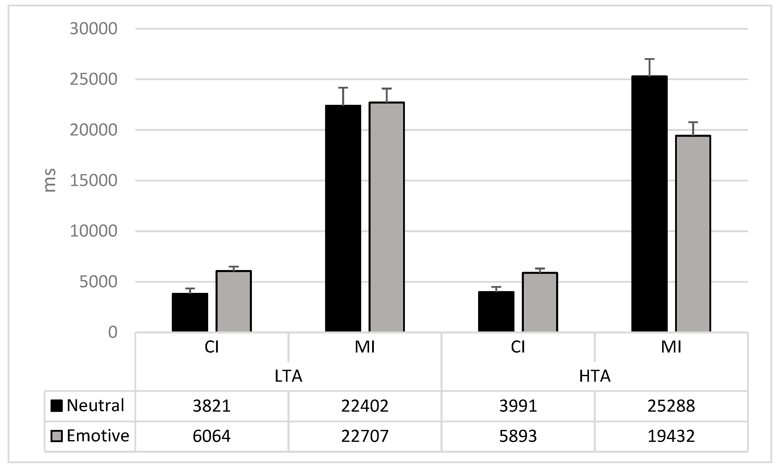 Brainsci 11 00480 g003 Brainsci 11 00480 g003
