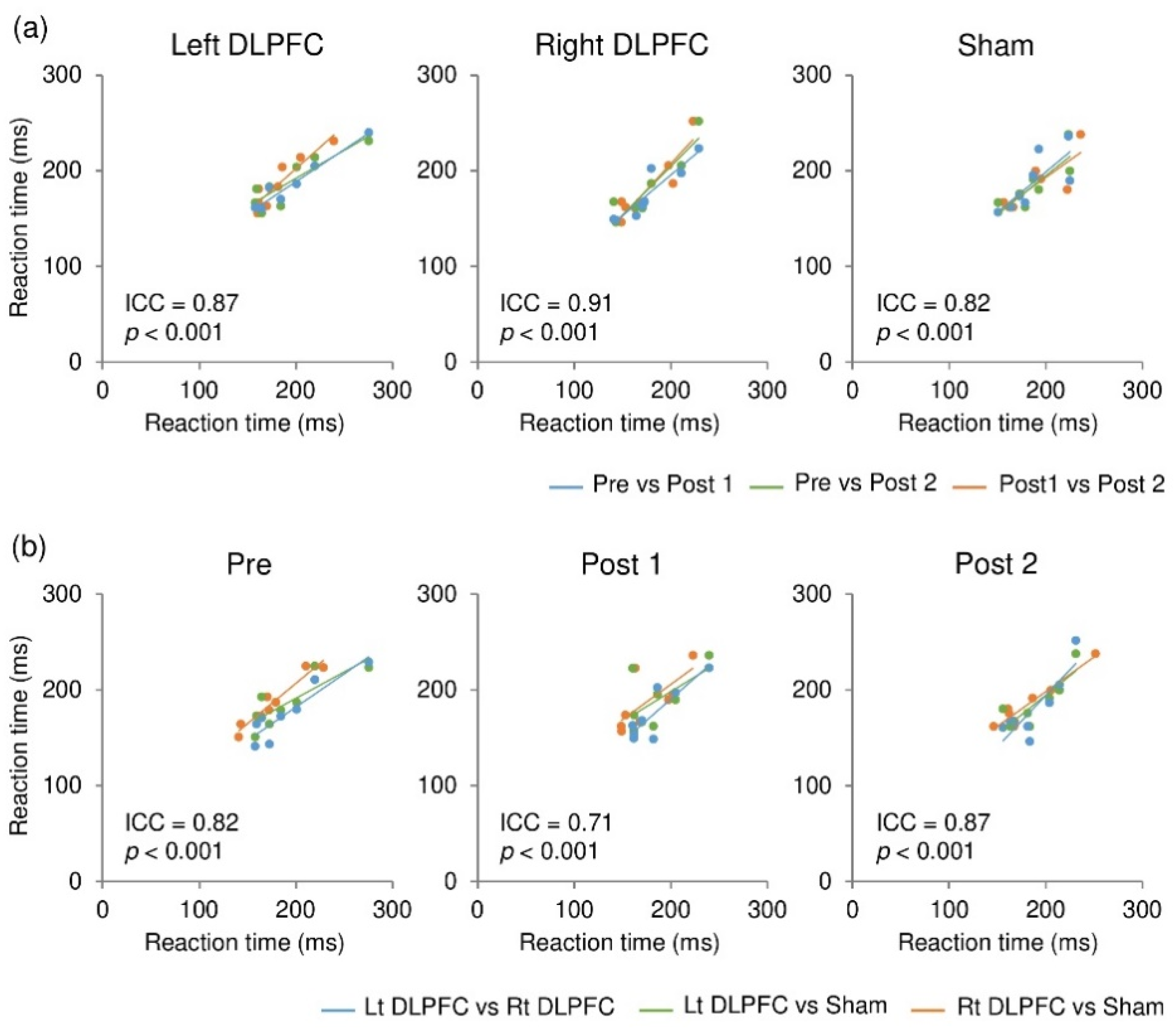 Brainsci 11 00483 g003 Brainsci 11 00483 g003