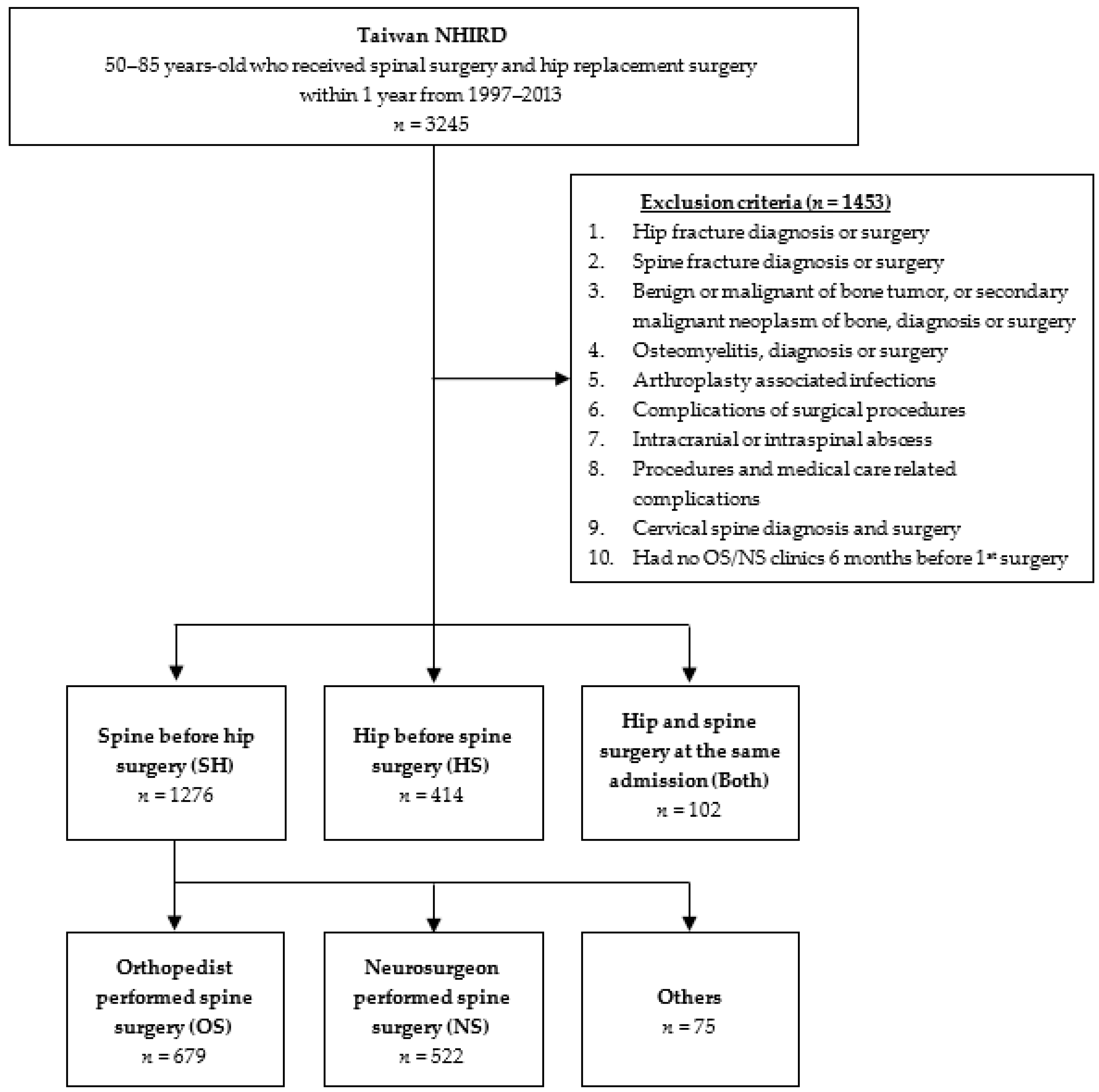 Brainsci 11 00485 g001 Brainsci 11 00485 g001