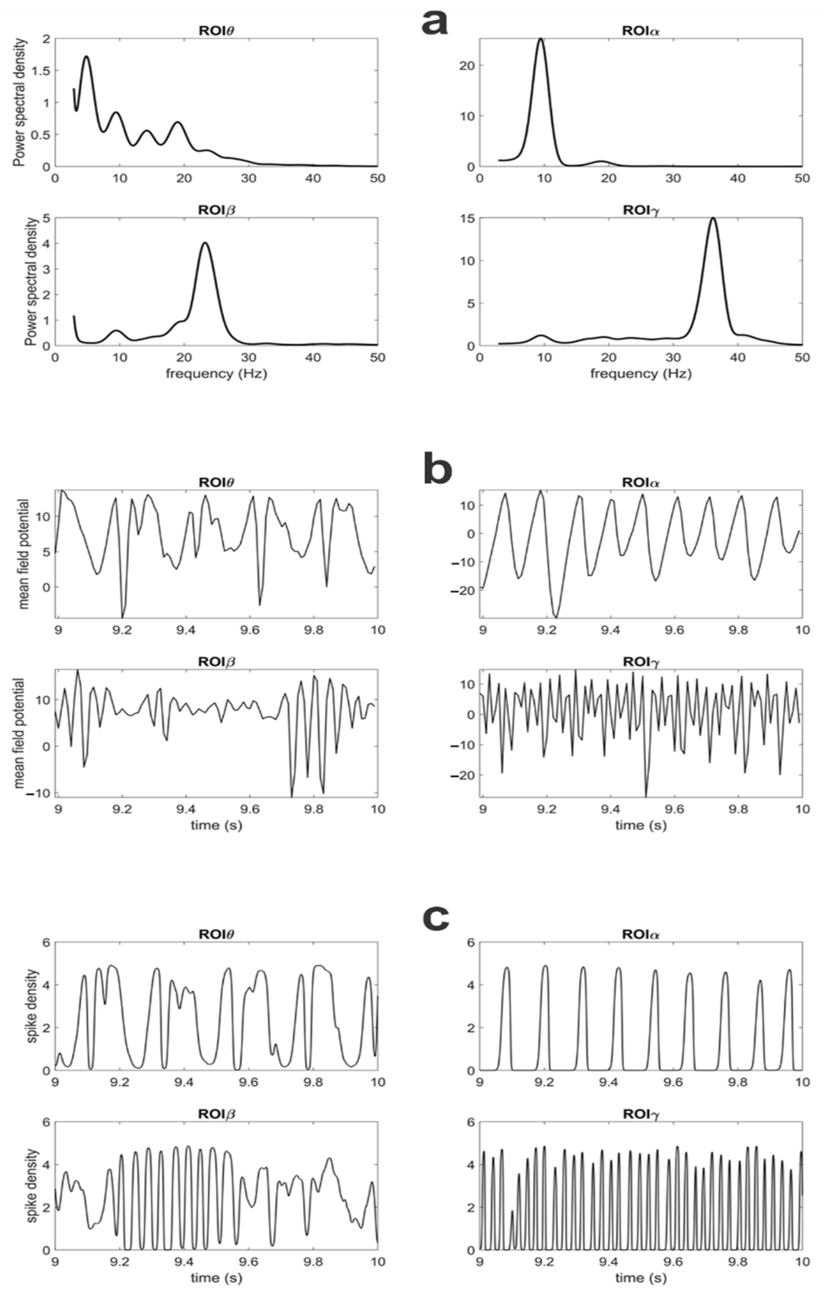 Brainsci 11 00487 g003