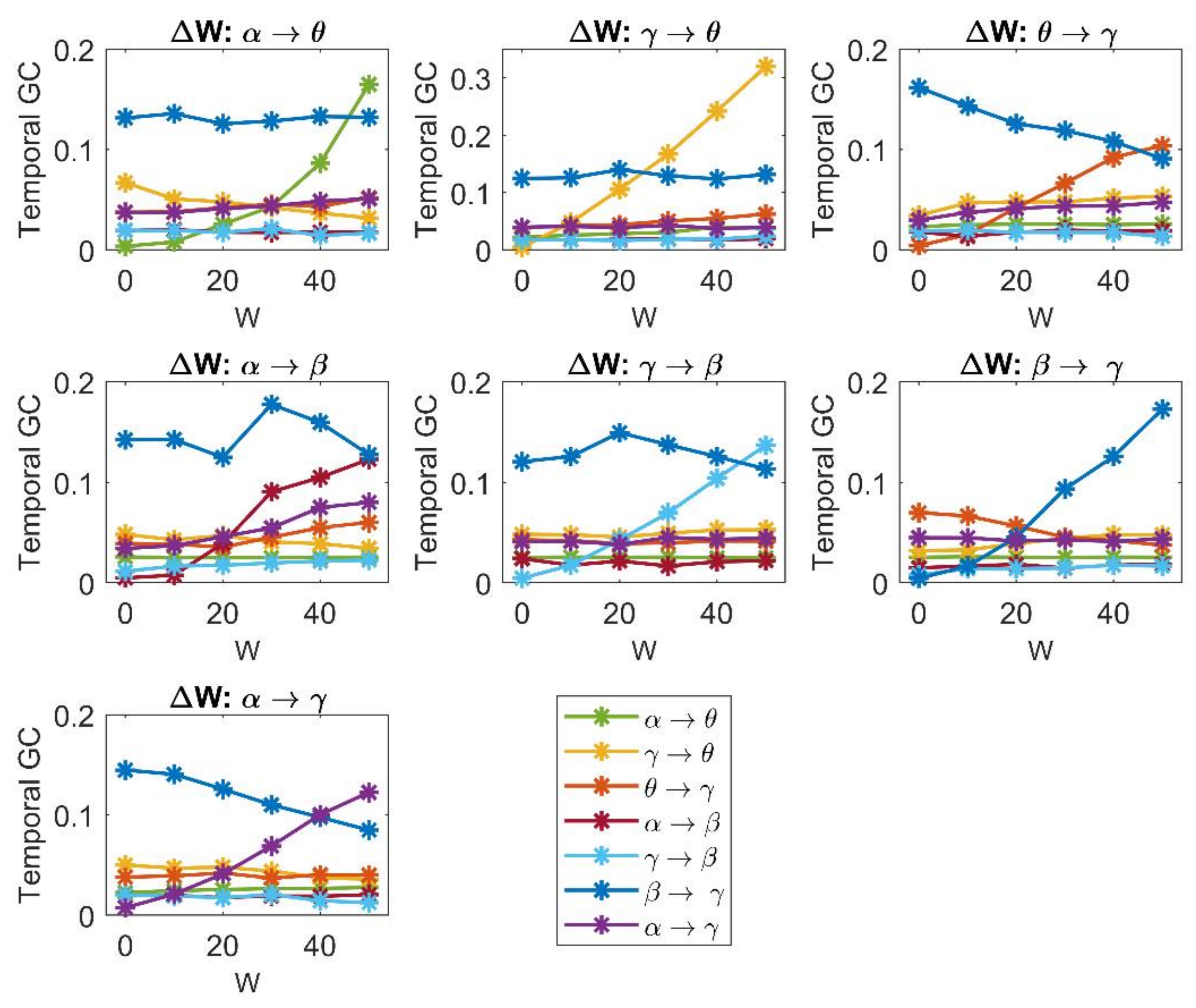 Brainsci 11 00487 g006