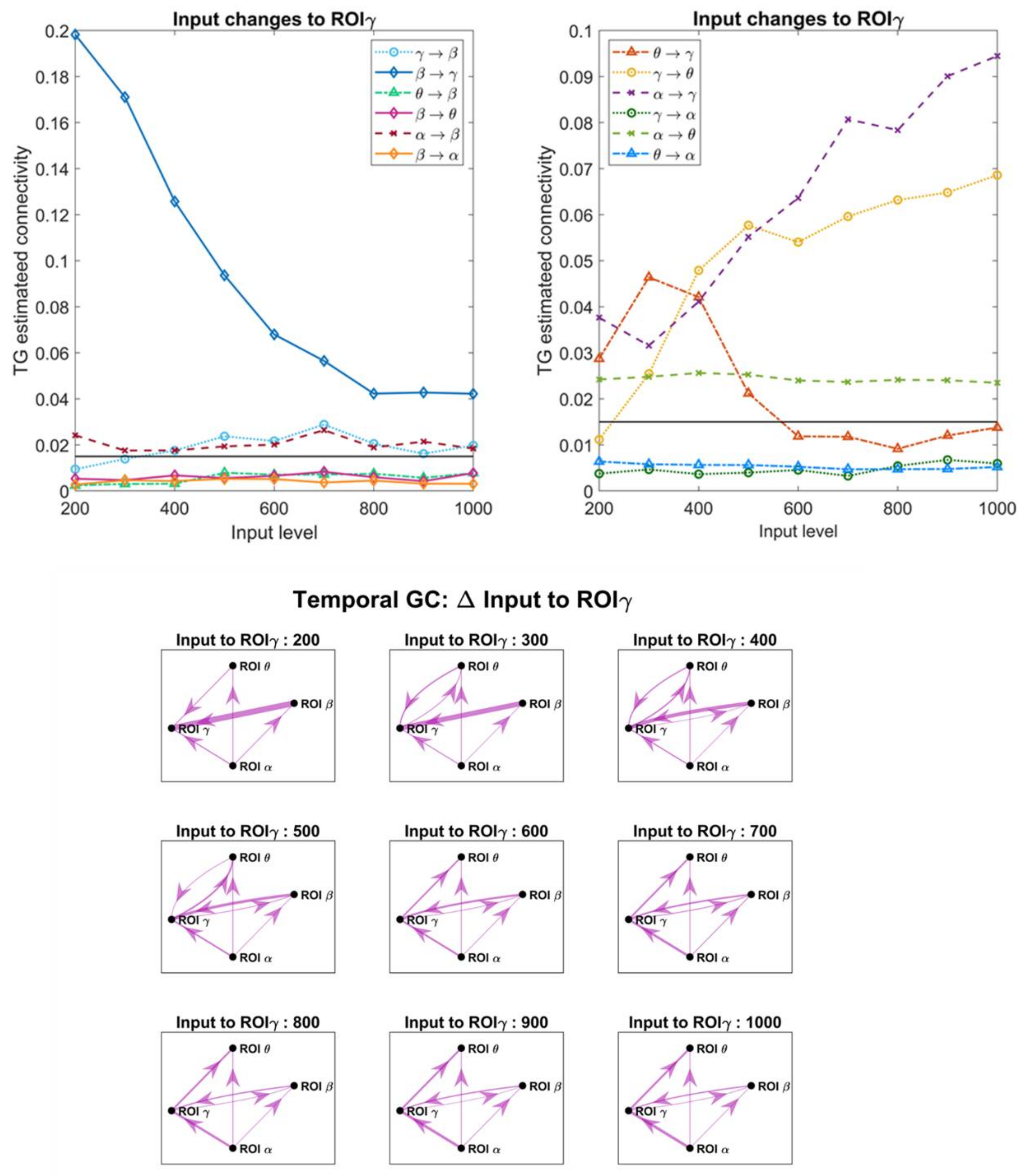 Brainsci 11 00487 g008