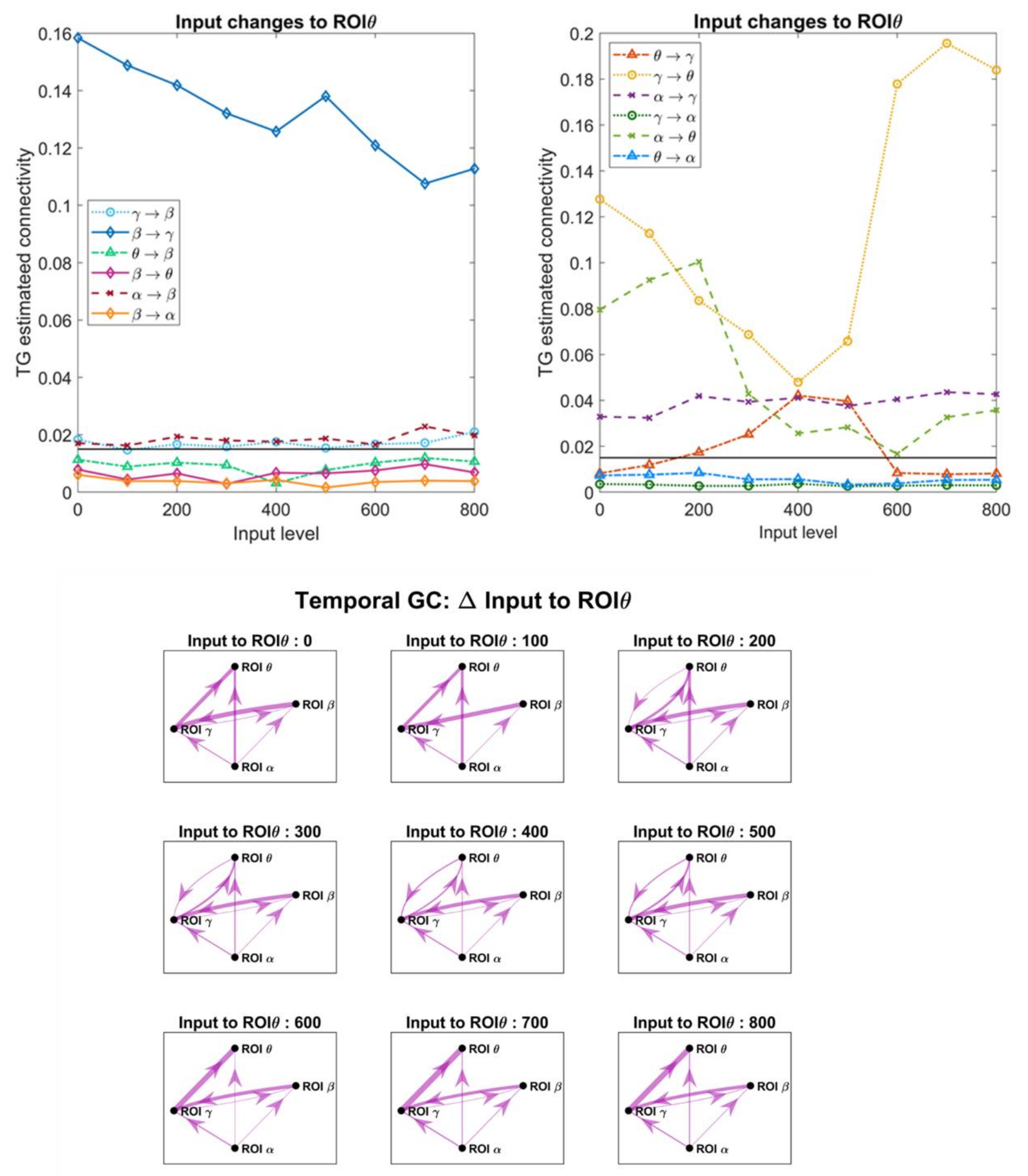 Brainsci 11 00487 g009