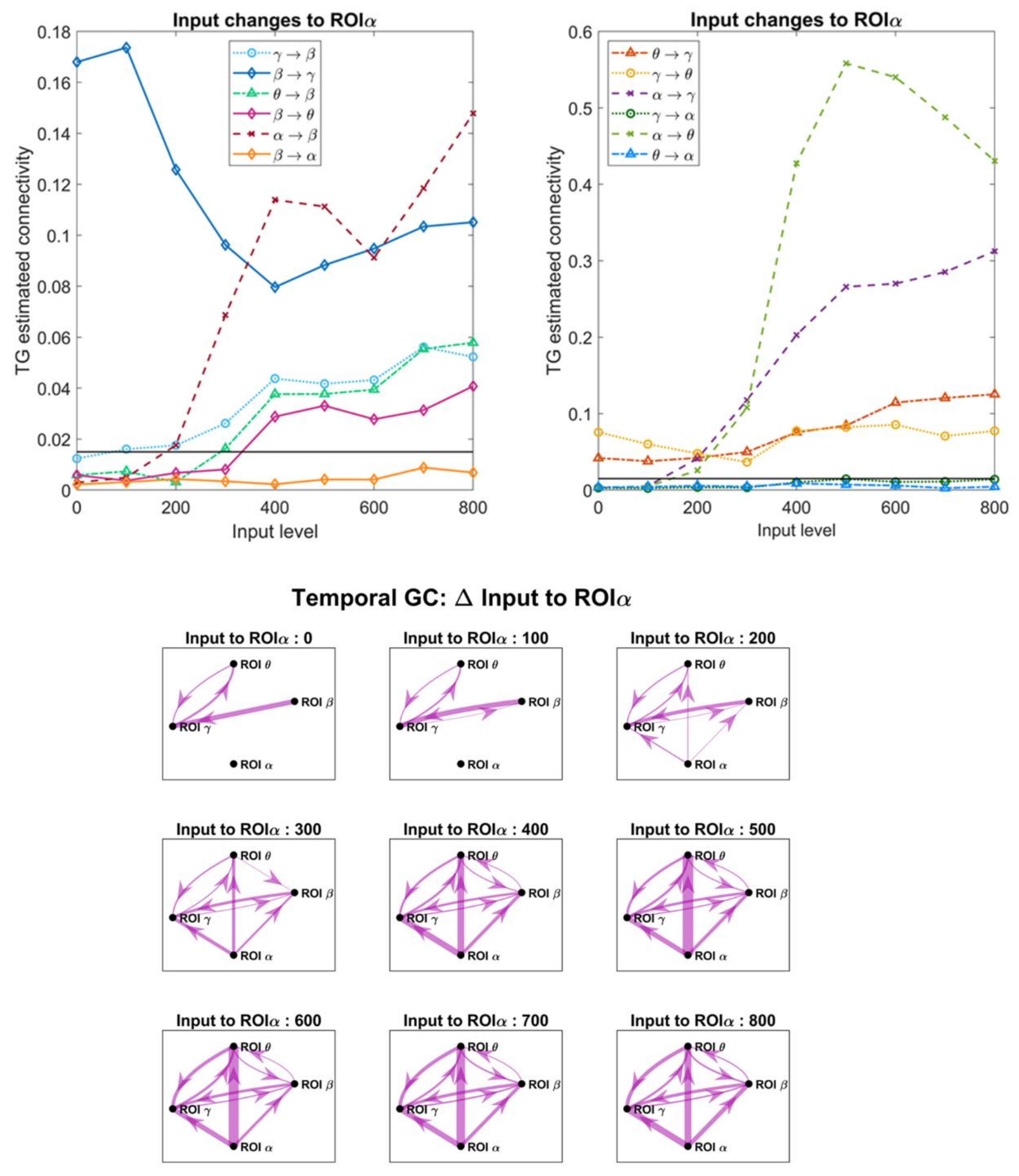Brainsci 11 00487 g010
