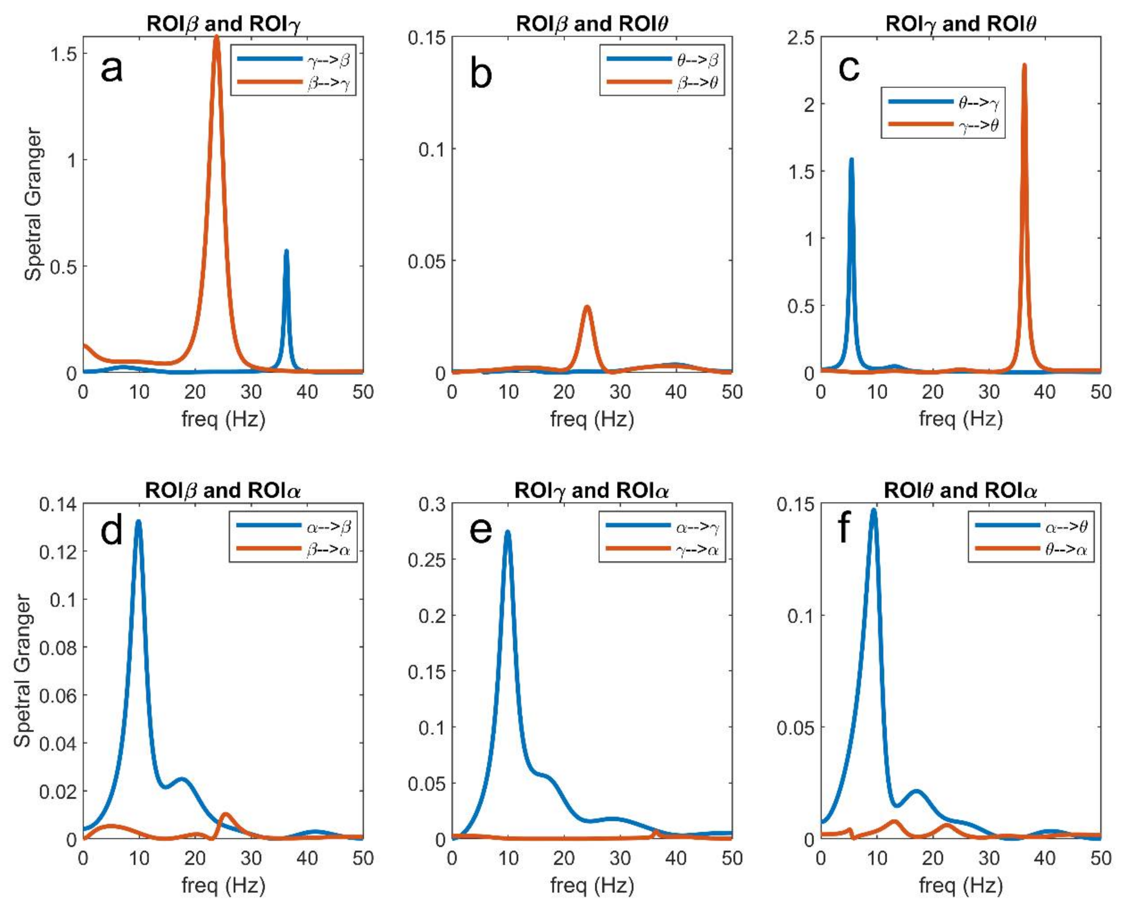 Brainsci 11 00487 g011