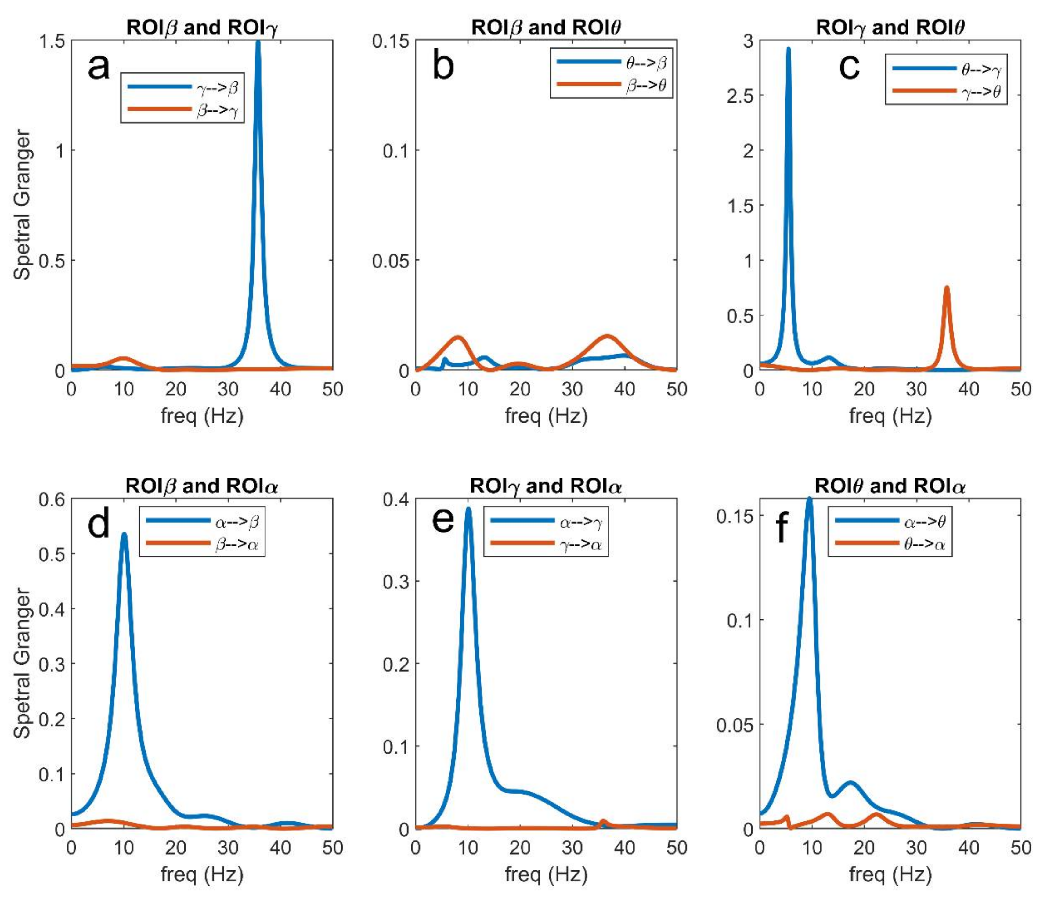 Brainsci 11 00487 g012