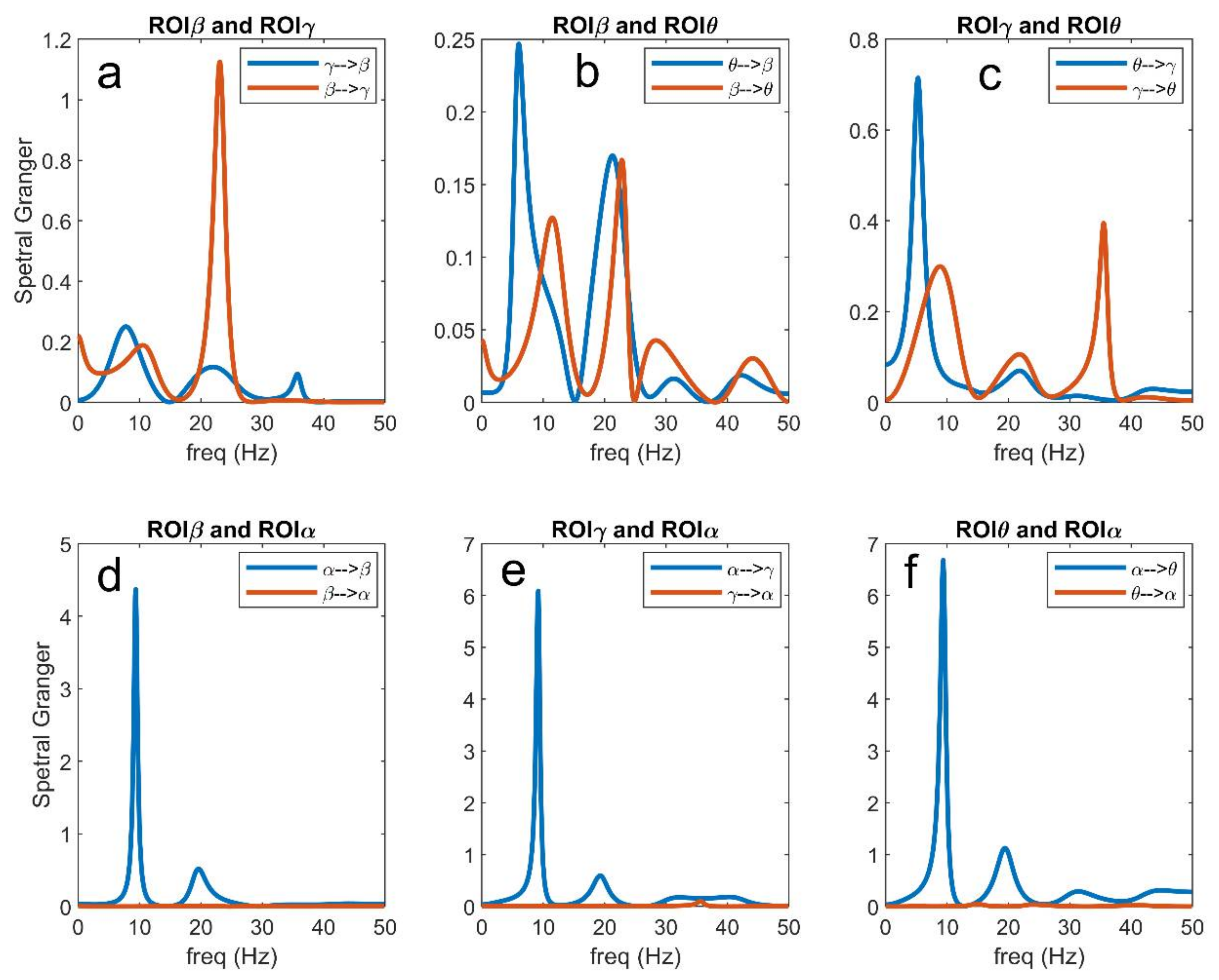 Brainsci 11 00487 g013