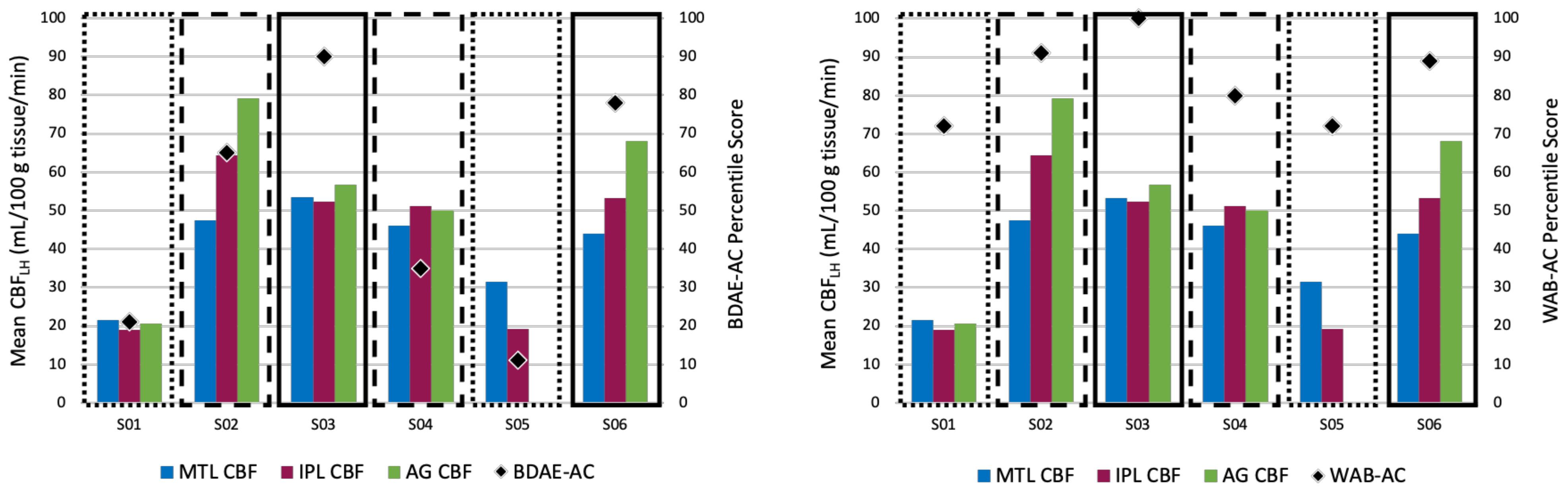 Brainsci 11 00491 g004 Brainsci 11 00491 g004