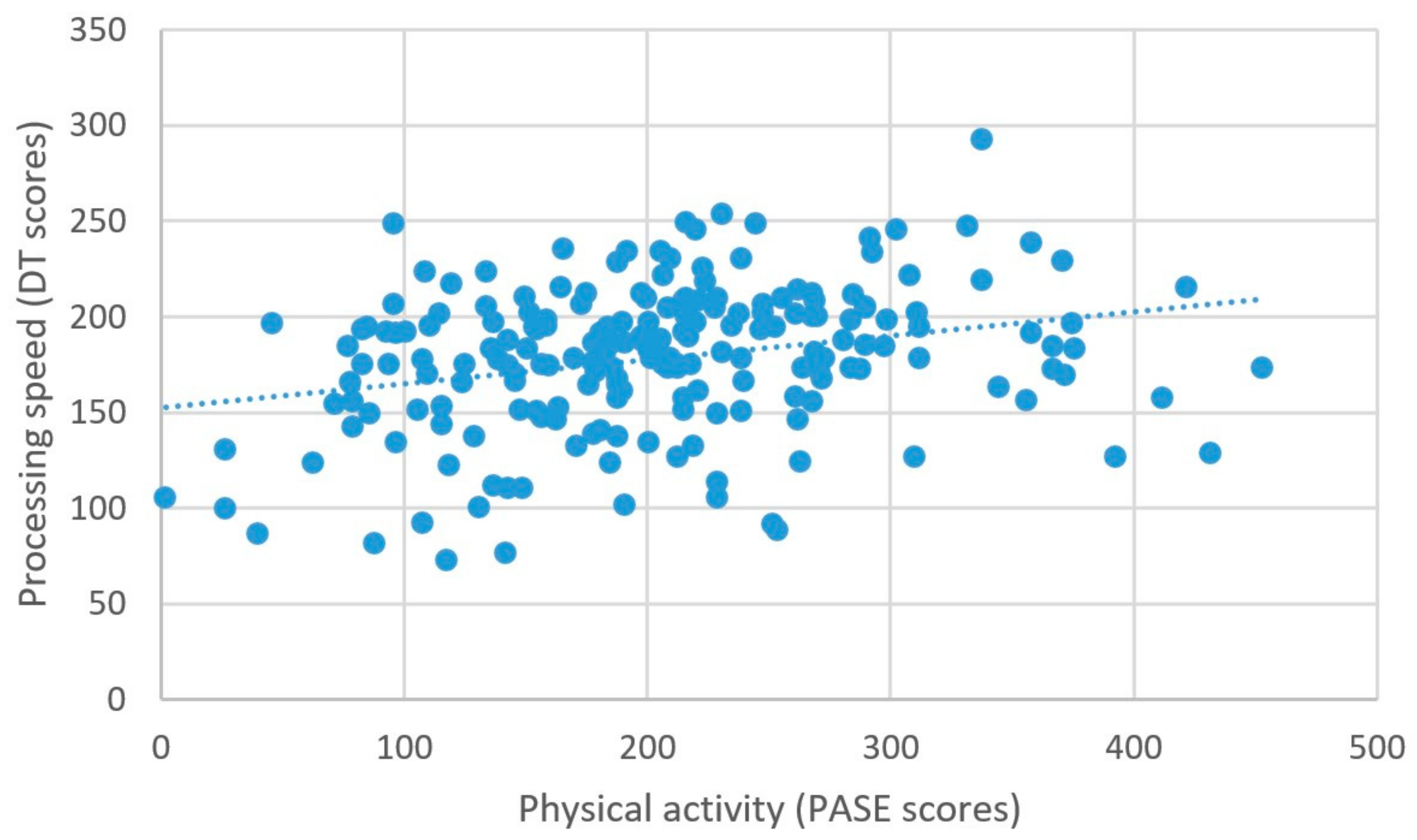 Brainsci 11 00492 g005