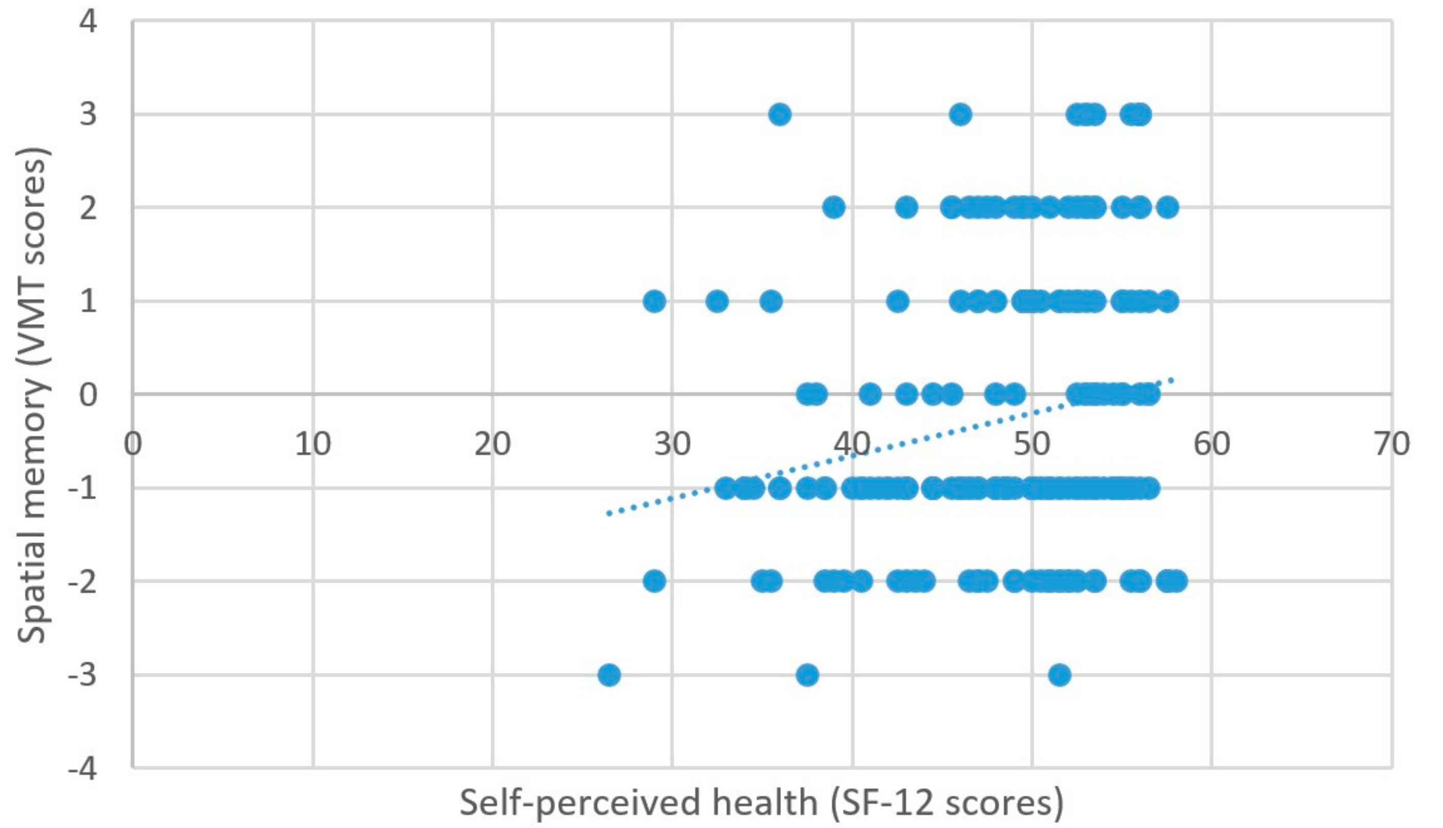 Brainsci 11 00492 g008