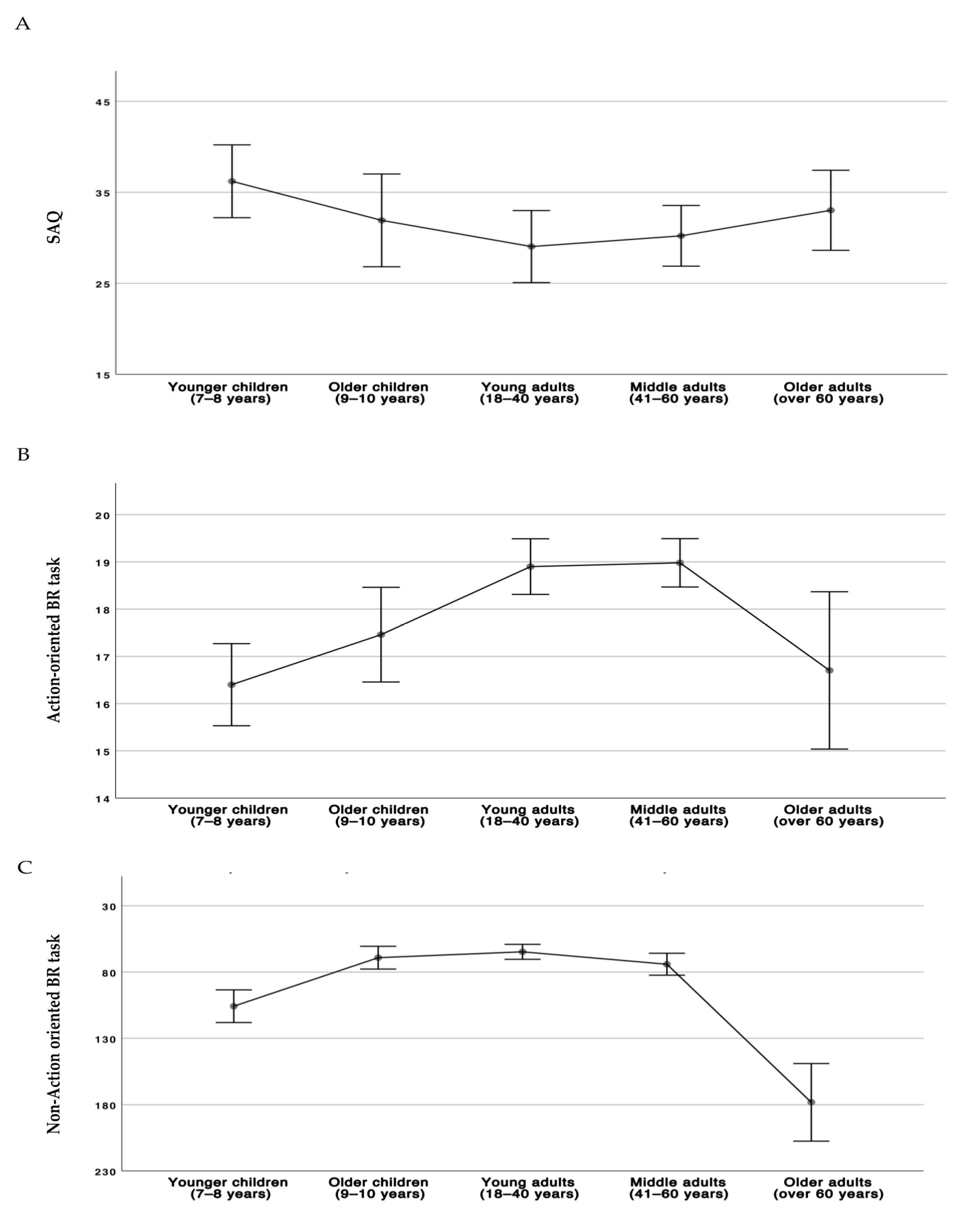 Brainsci 11 00493 g001 Brainsci 11 00493 g001