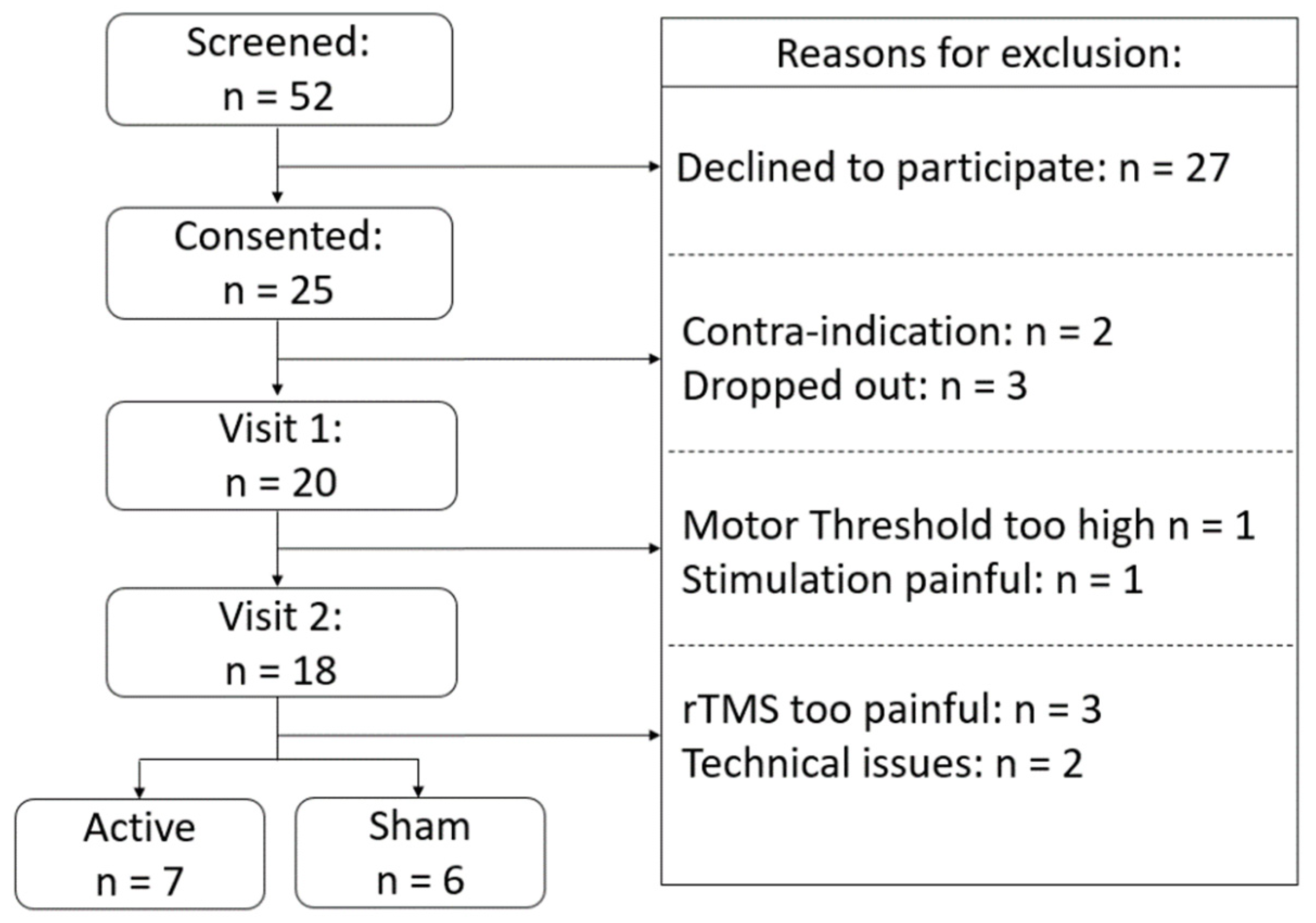 Brainsci 11 00494 g001