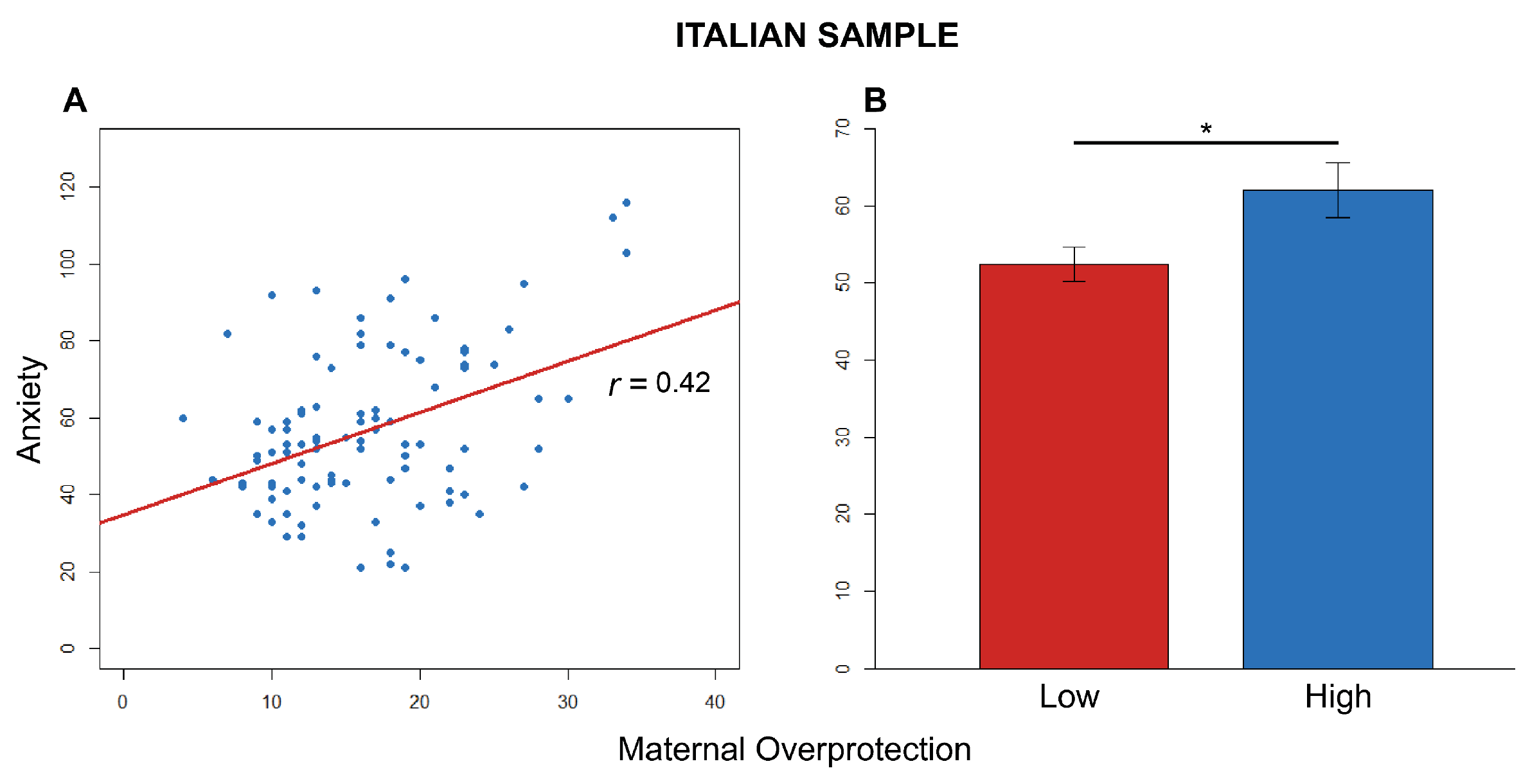Brainsci 11 00496 g001 Brainsci 11 00496 g001