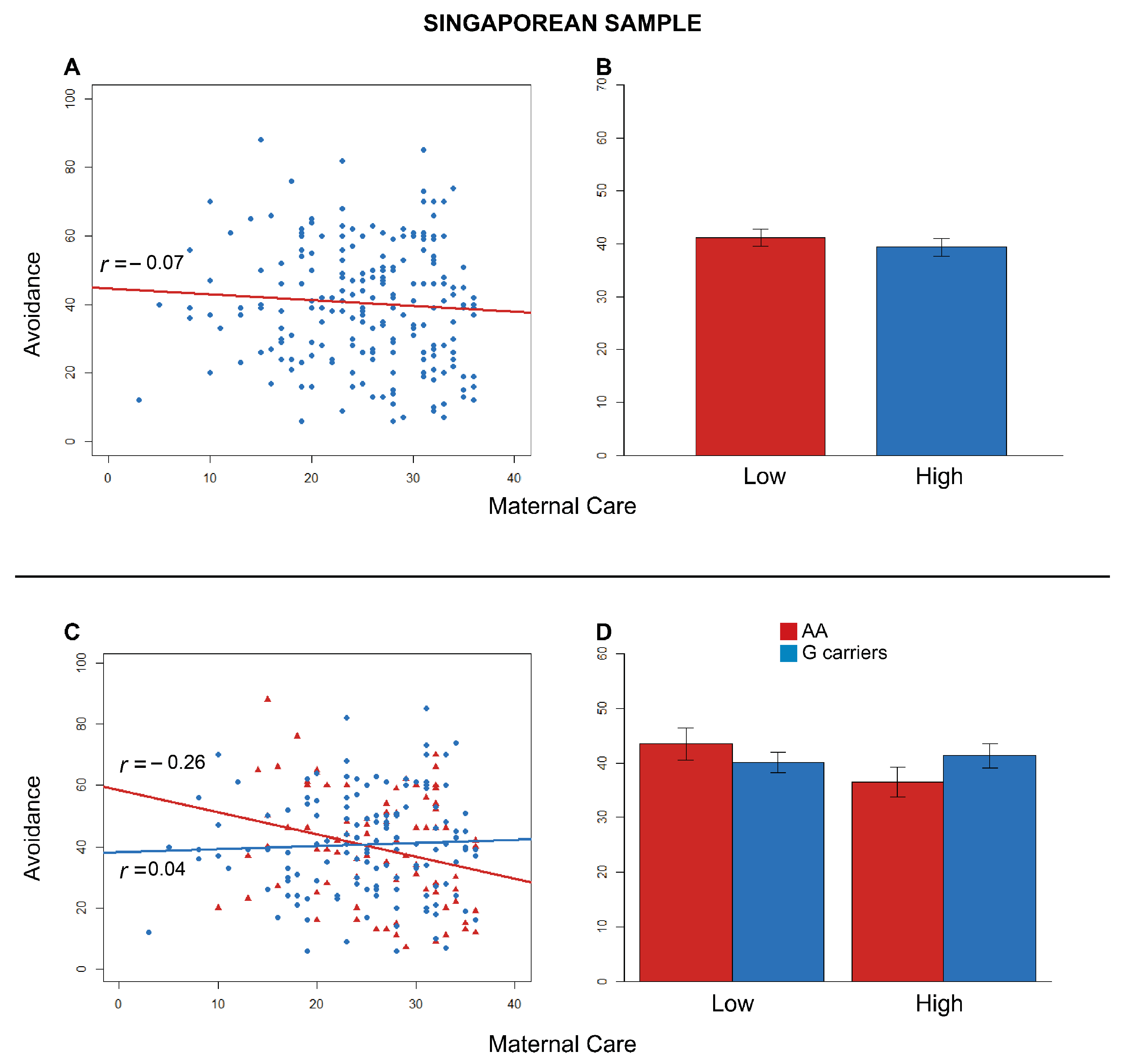 Brainsci 11 00496 g002 Brainsci 11 00496 g002