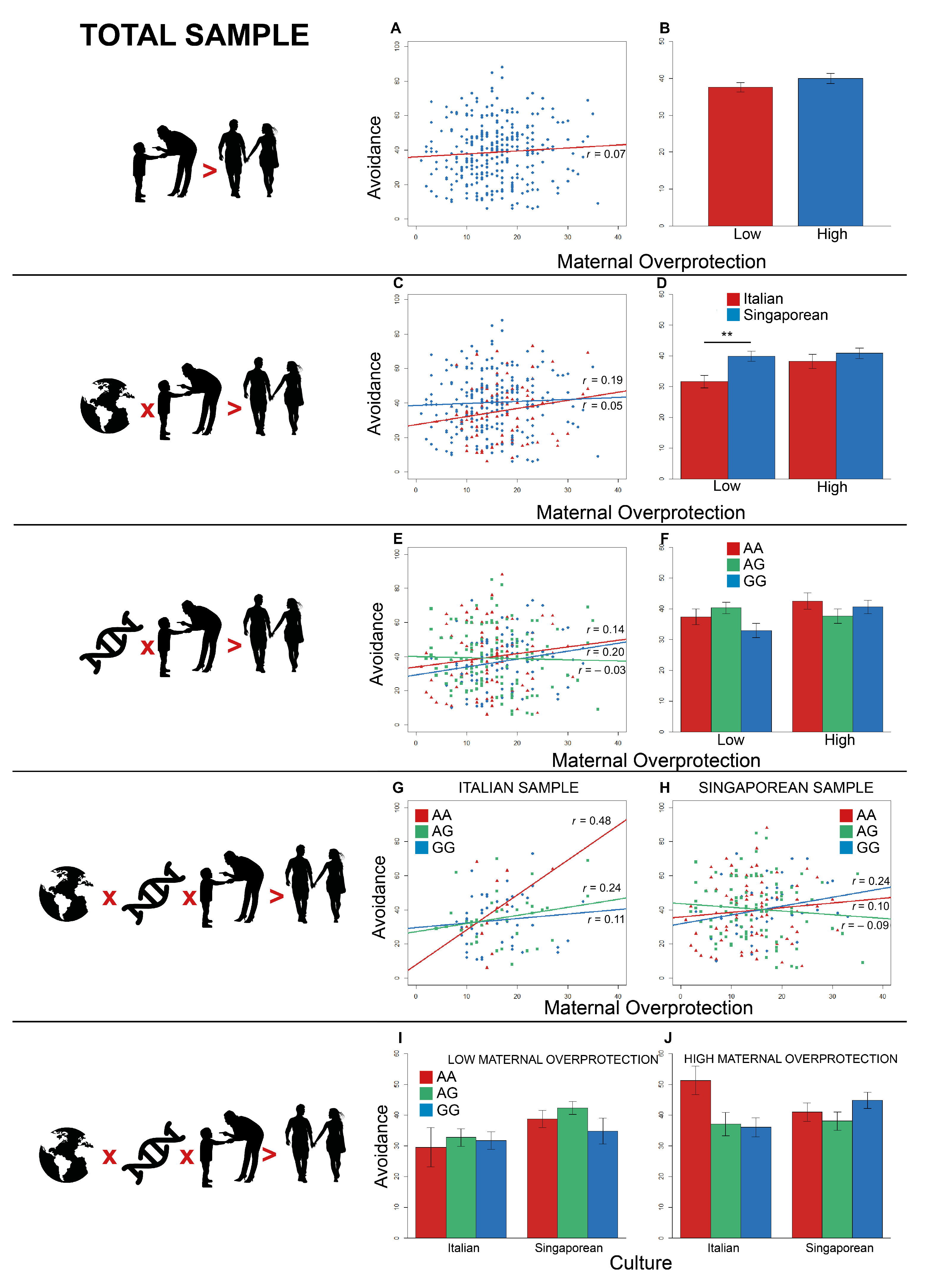Brainsci 11 00496 g003 Brainsci 11 00496 g003