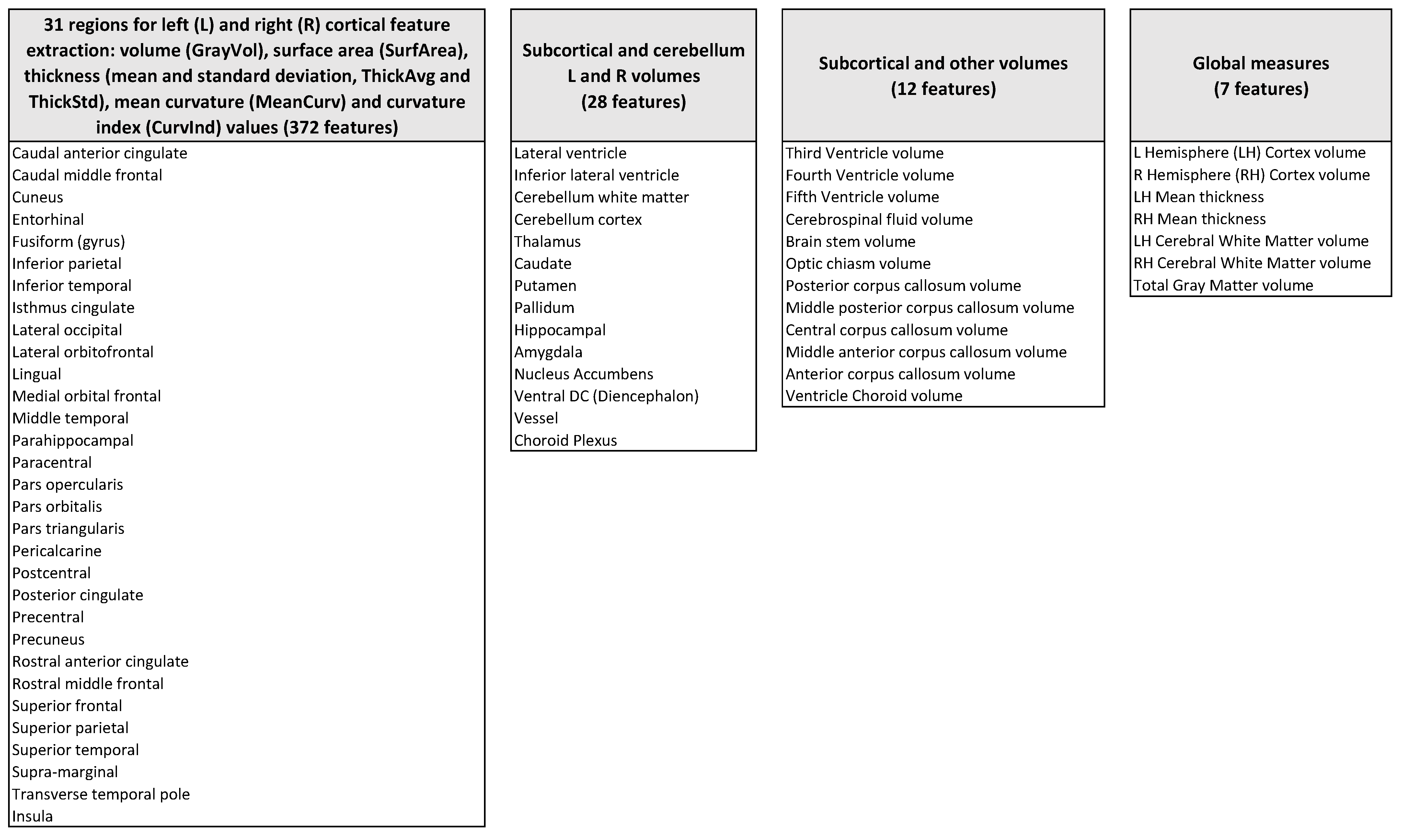 Brainsci 11 00498 g001