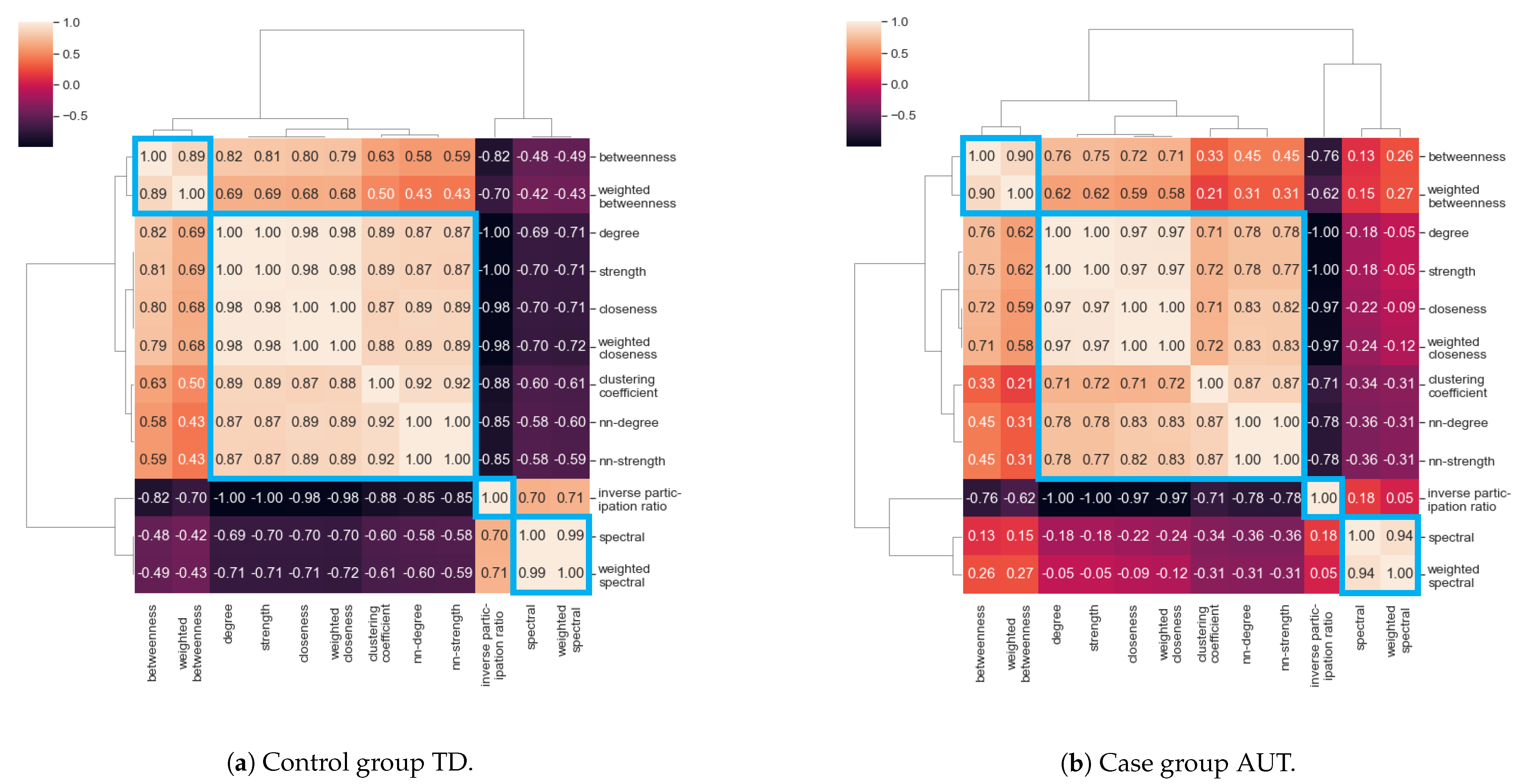 Brainsci 11 00498 g003