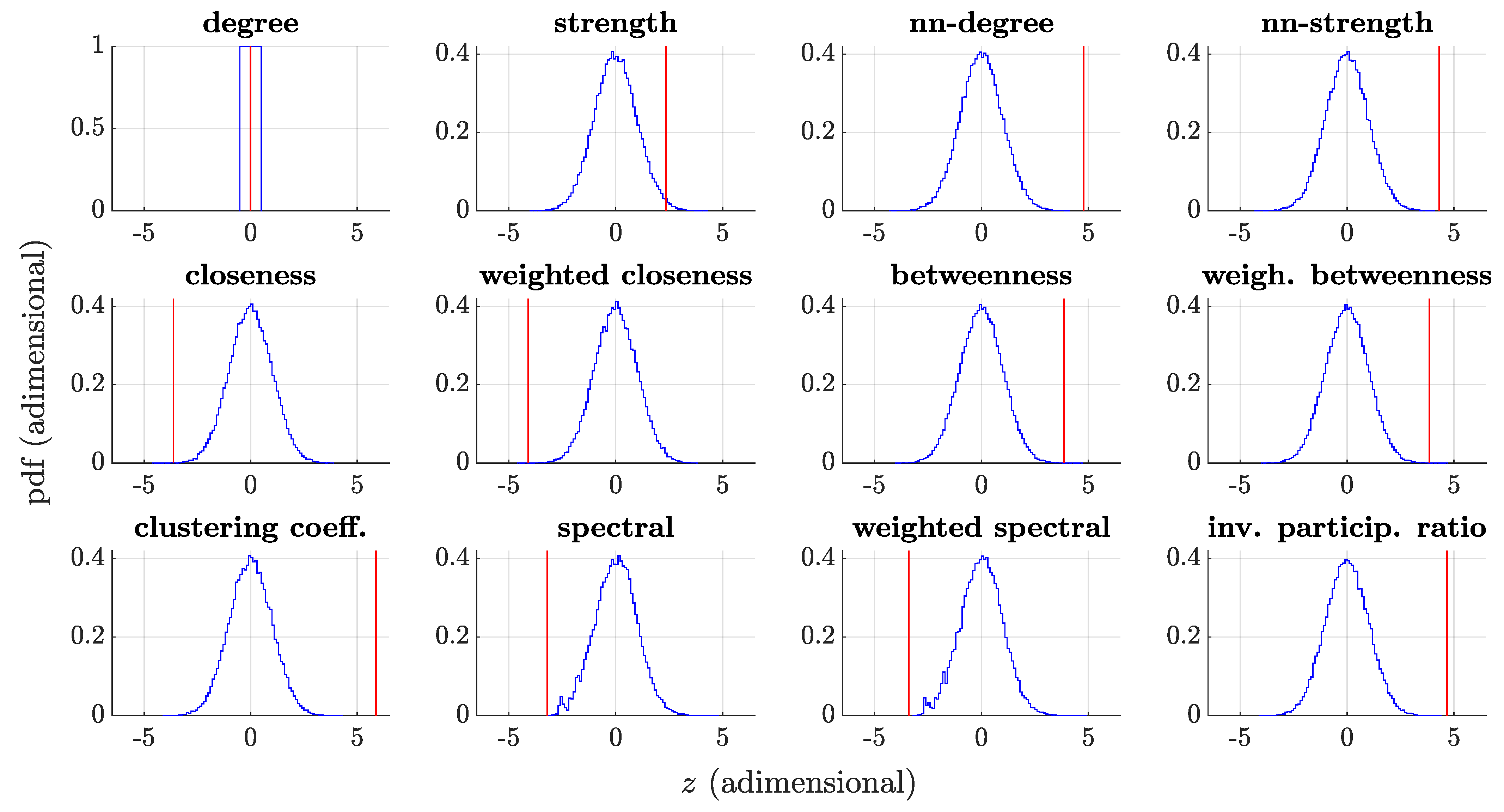 Brainsci 11 00498 g004
