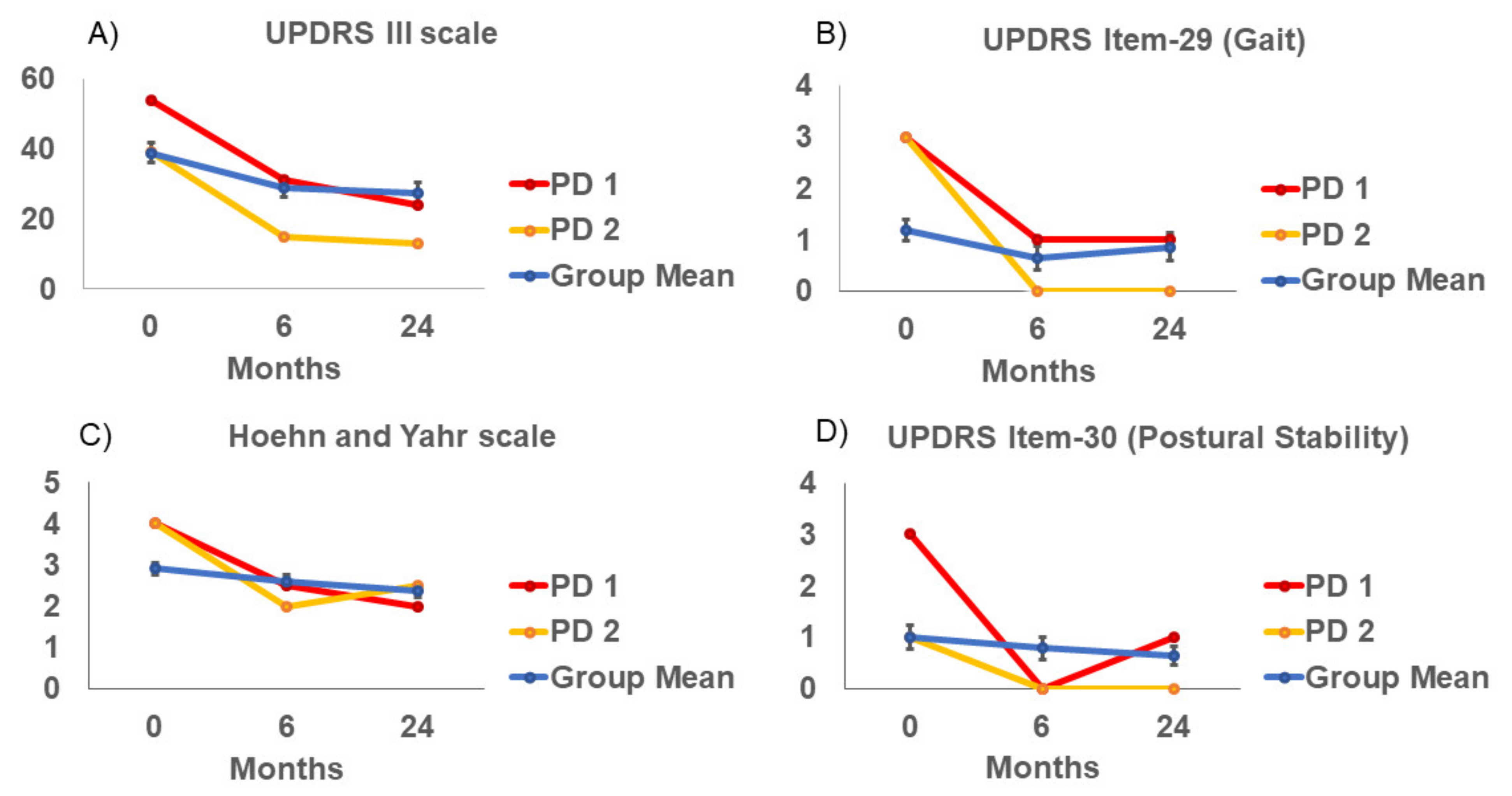 Brainsci 11 00500 g002 Brainsci 11 00500 g002