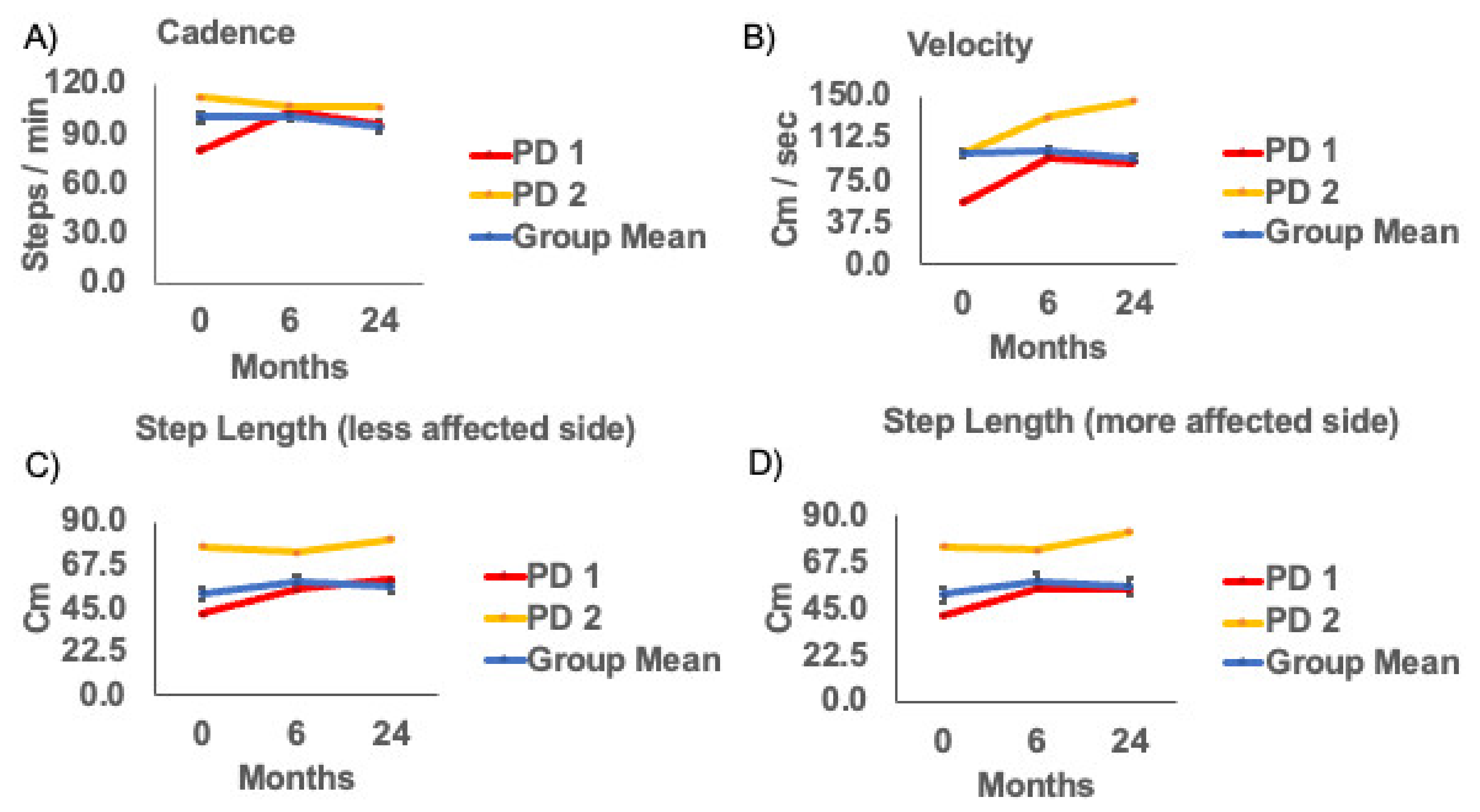 Brainsci 11 00500 g003 Brainsci 11 00500 g003