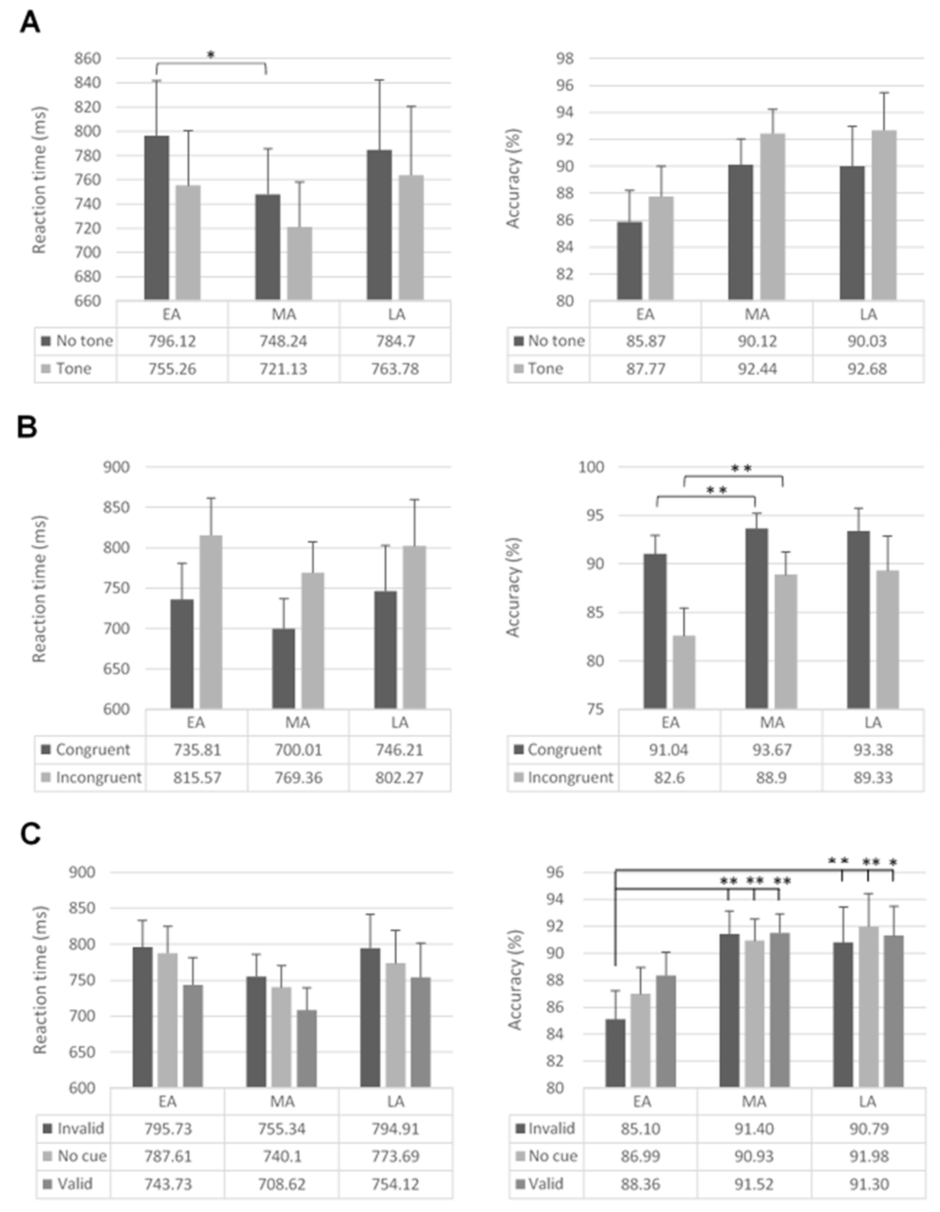 Brainsci 11 00503 g002 Brainsci 11 00503 g002