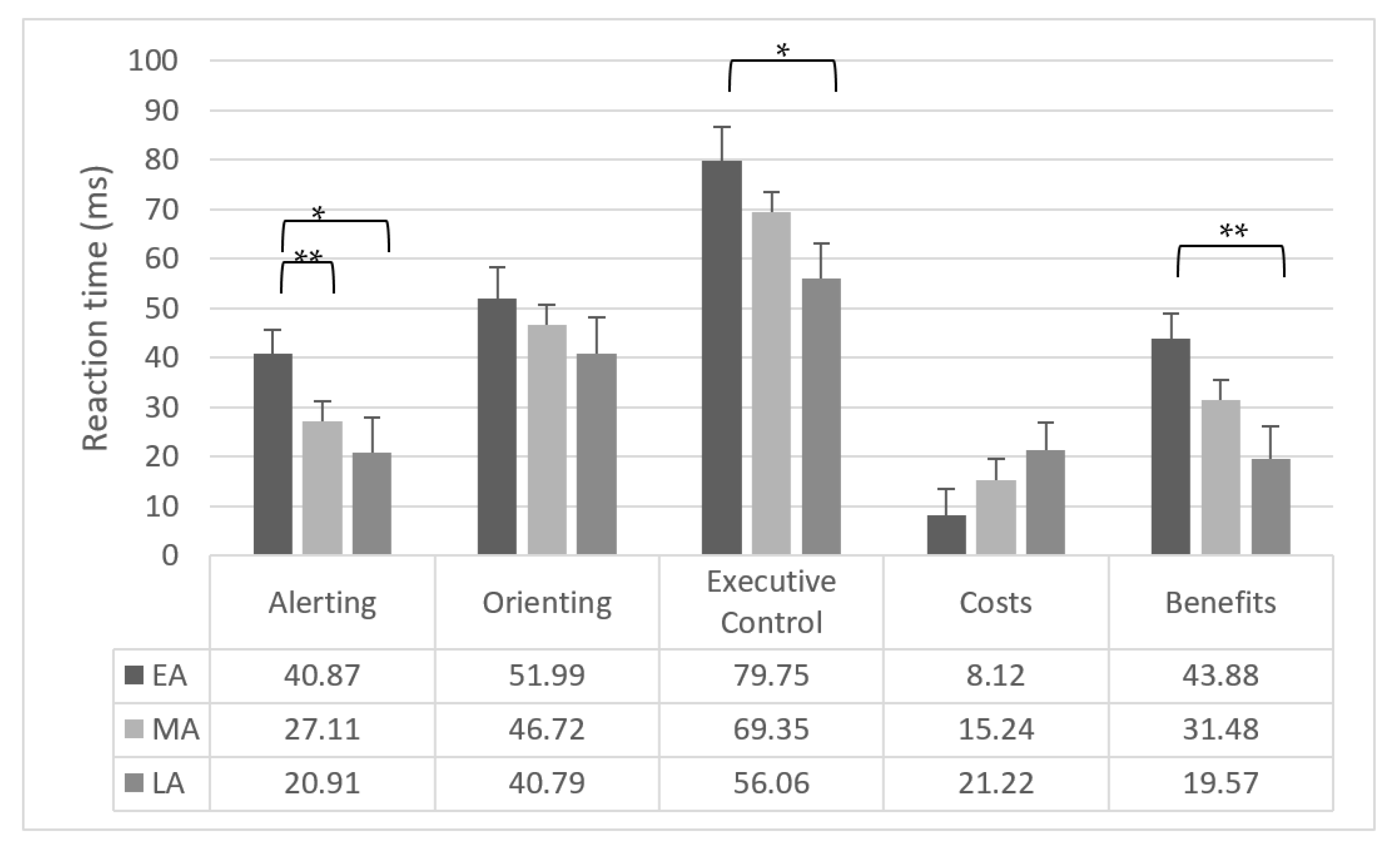 Brainsci 11 00503 g003 Brainsci 11 00503 g003
