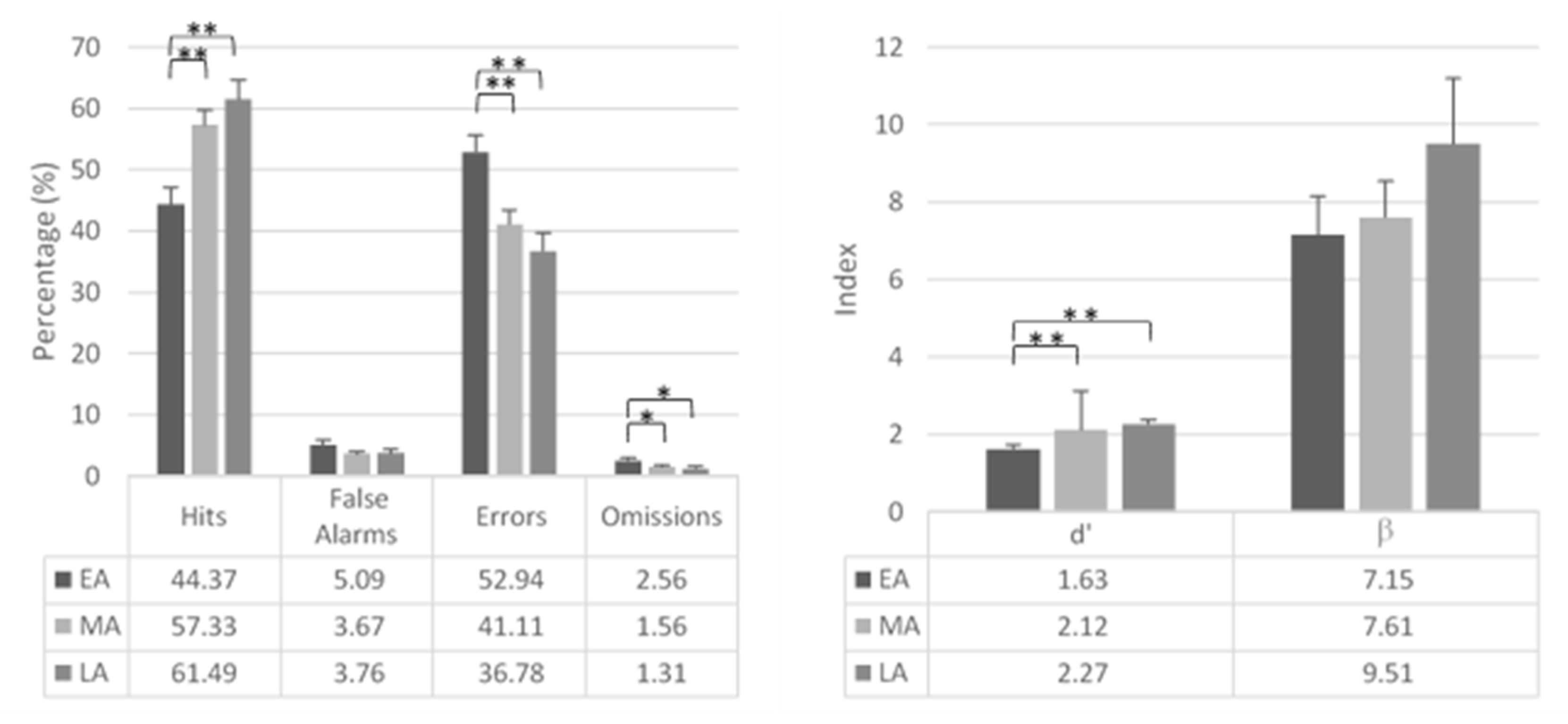 Brainsci 11 00503 g004 Brainsci 11 00503 g004