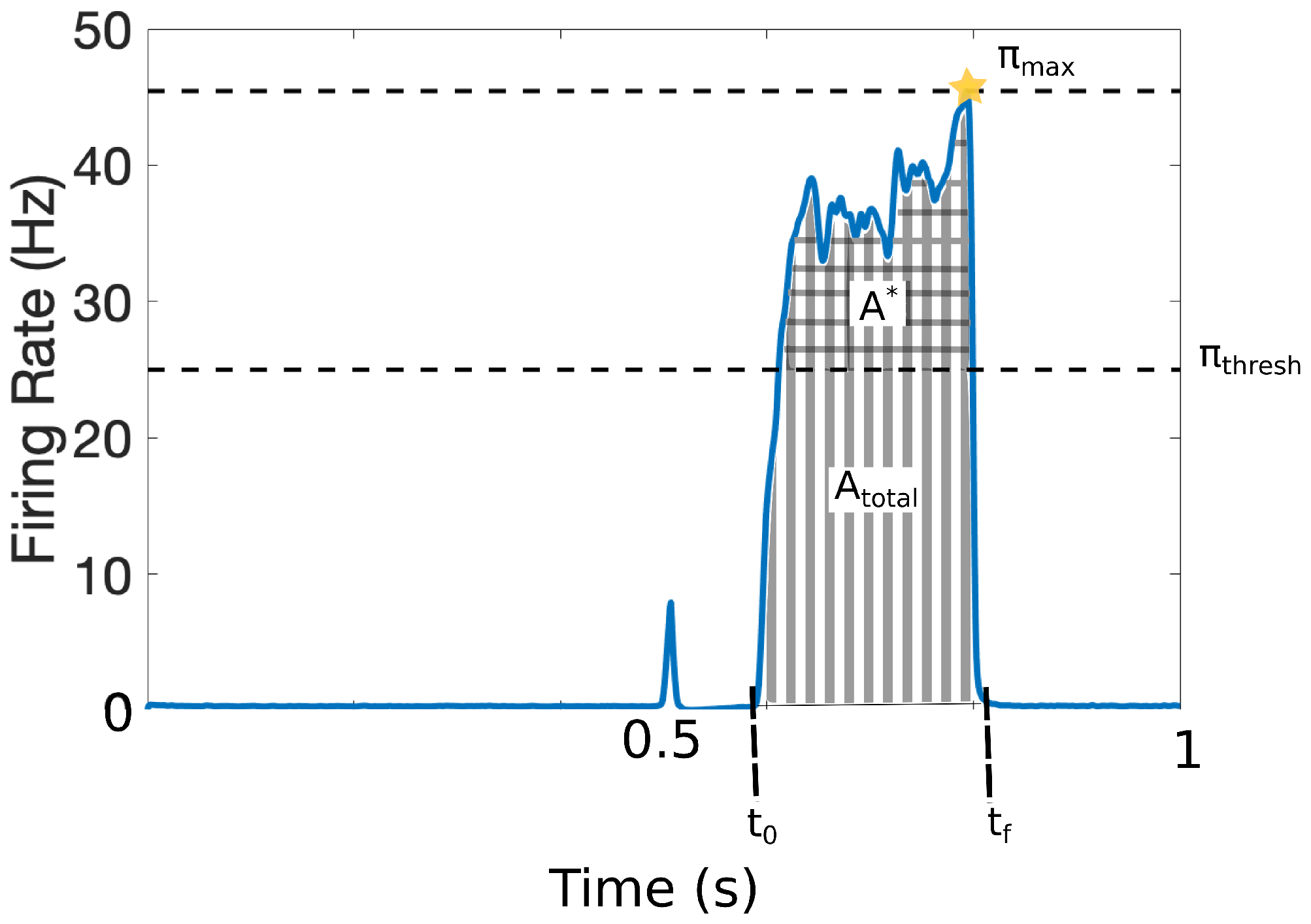 Brainsci 11 00505 g003 Brainsci 11 00505 g003
