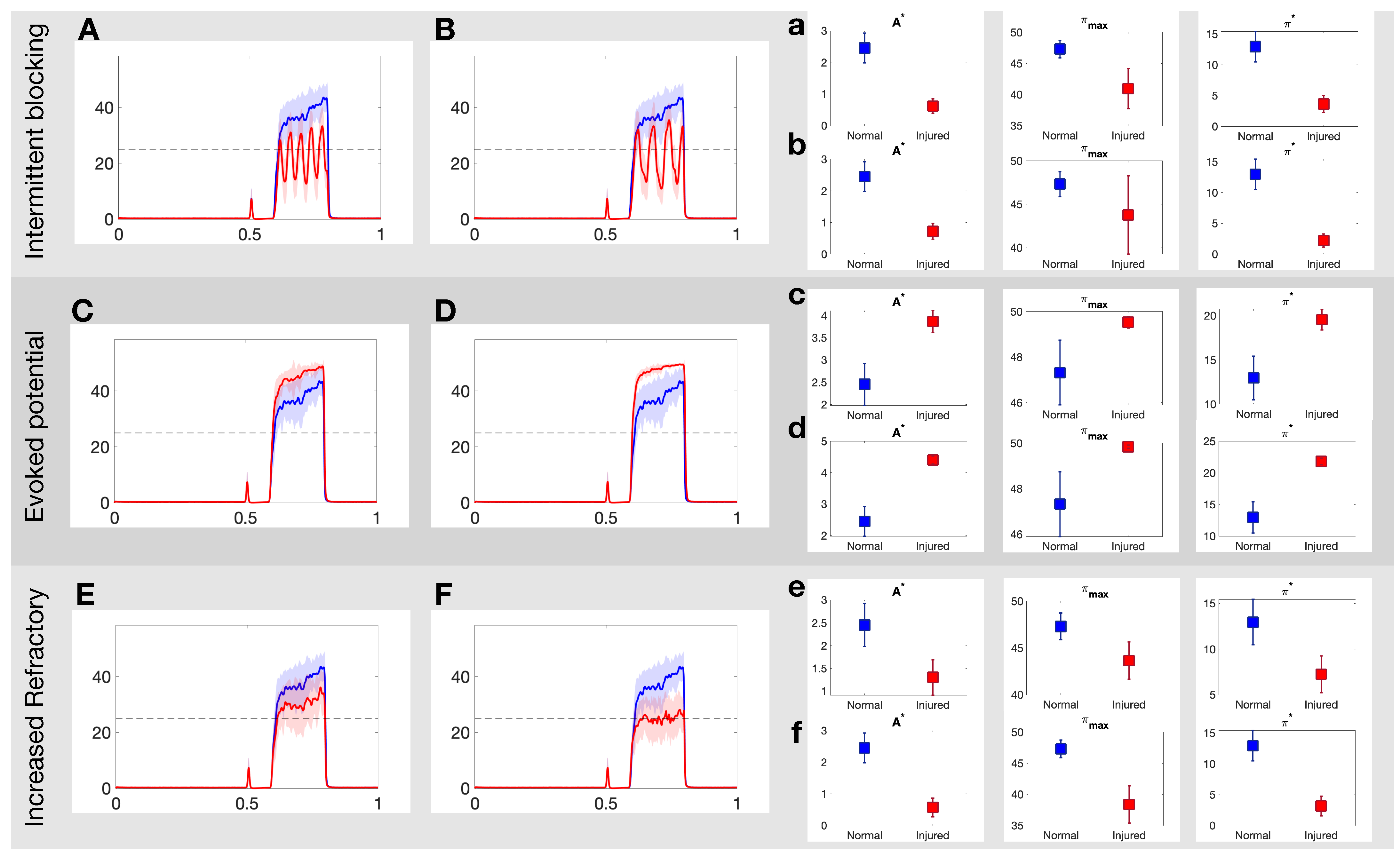 Brainsci 11 00505 g004 Brainsci 11 00505 g004