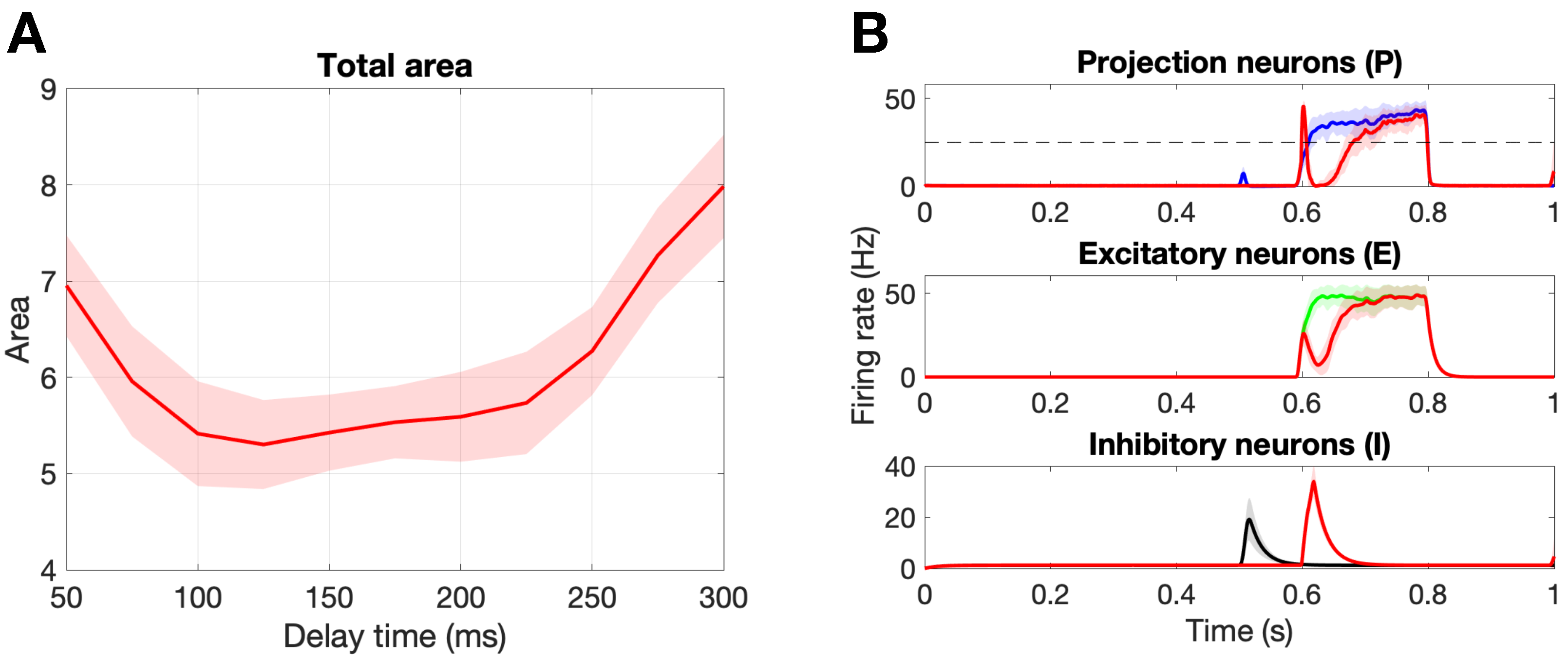 Brainsci 11 00505 g006 Brainsci 11 00505 g006