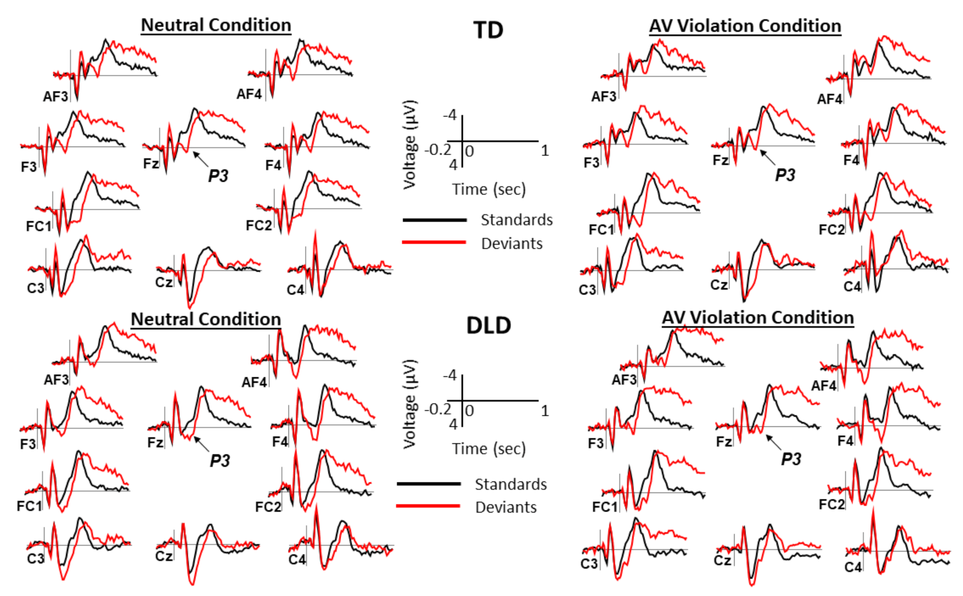 Brainsci 11 00507 g003 Brainsci 11 00507 g003