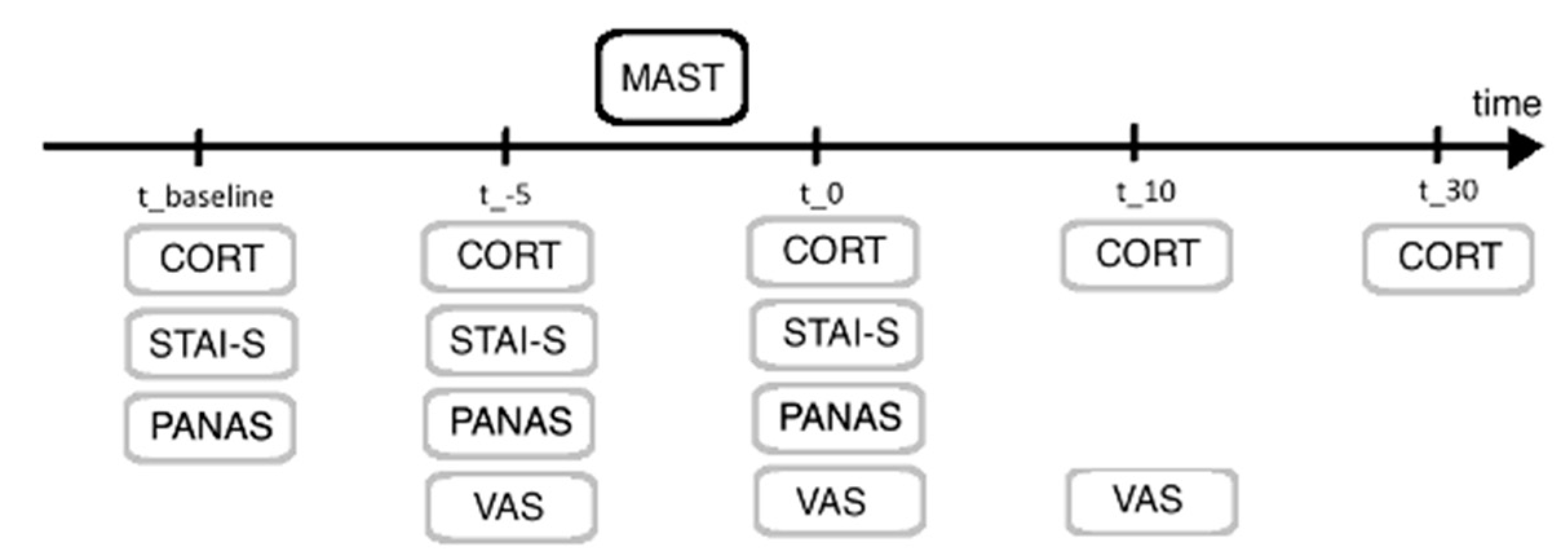 Brainsci 11 00508 g001