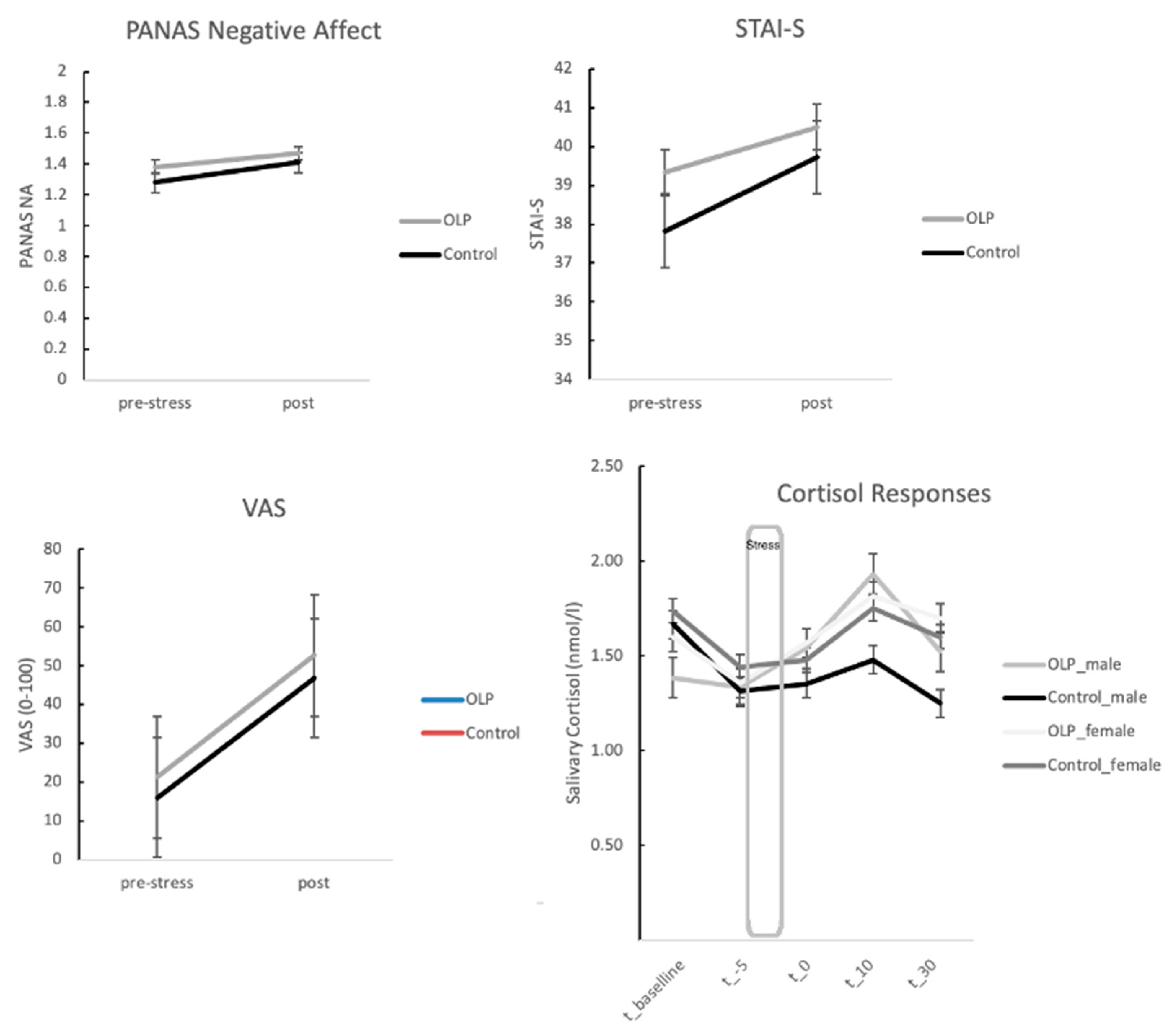 Brainsci 11 00508 g002