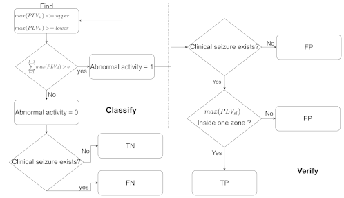 Brainsci 11 00516 g002 Brainsci 11 00516 g002