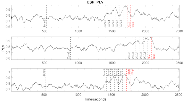 Brainsci 11 00516 g006 Brainsci 11 00516 g006