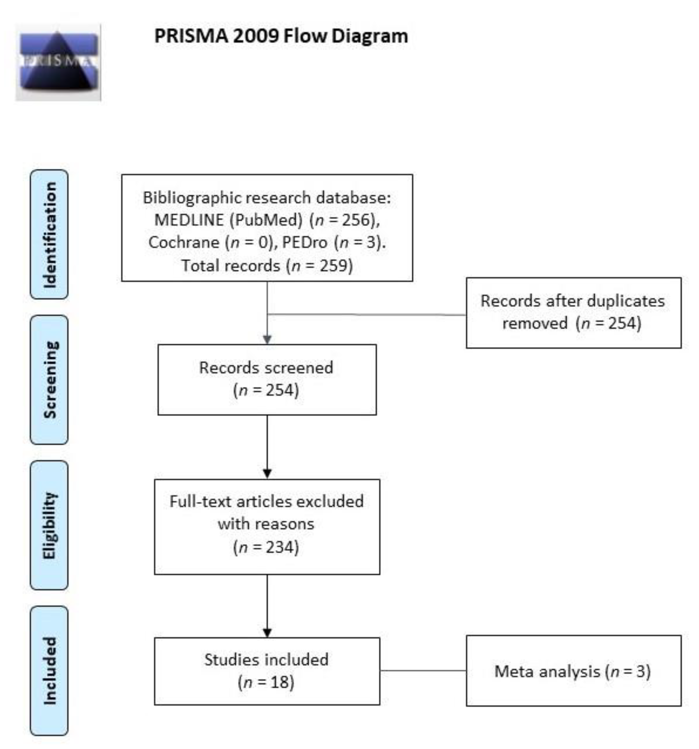 Brainsci 11 00518 g001 Brainsci 11 00518 g001