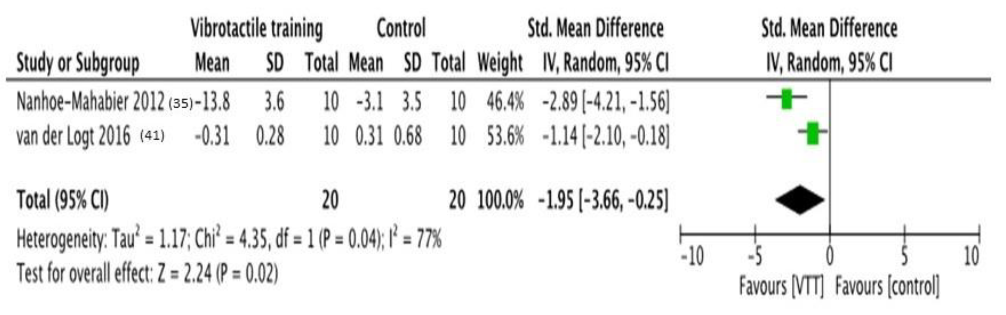 Brainsci 11 00518 g005