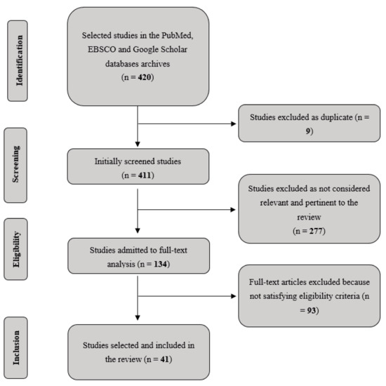 Terms Clicker and Remote control are semantically related or have