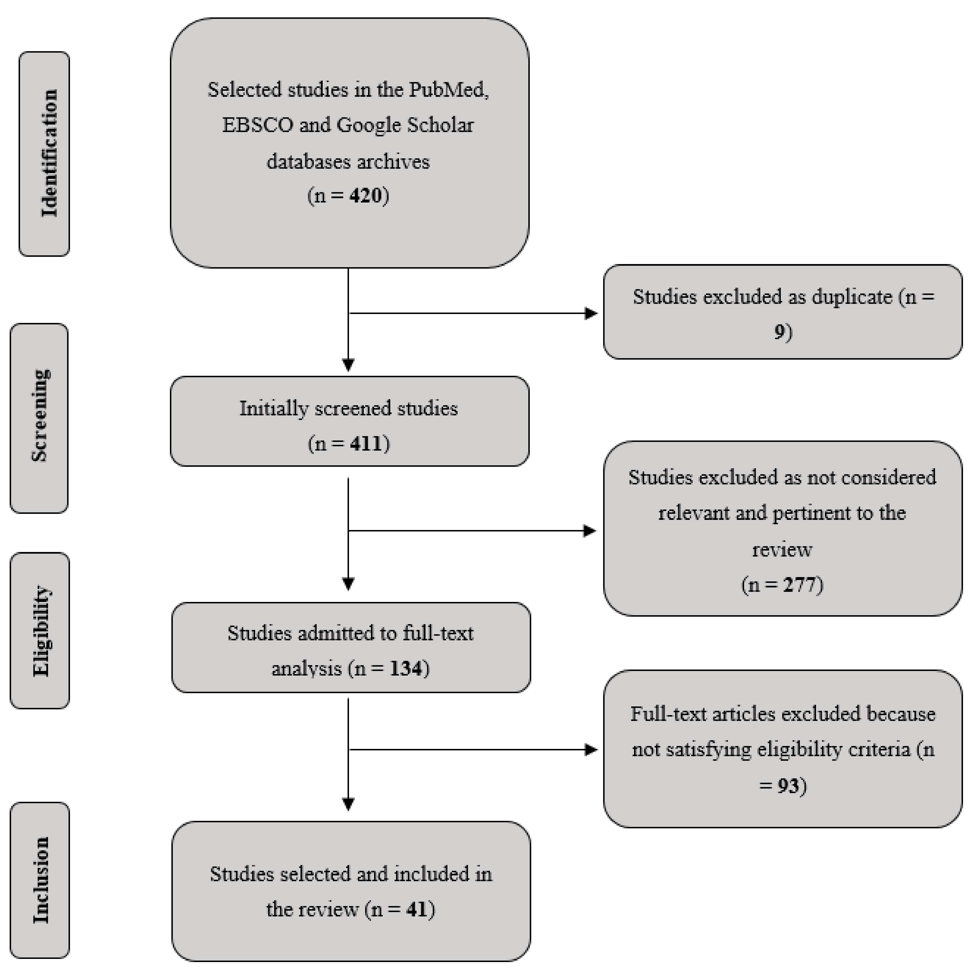 Brain Sciences Free Full Text A Scoping Review Of Cognitive Training In Neurodegenerative Diseases Via Computerized And Virtual Reality Tools What We Know So Far Html