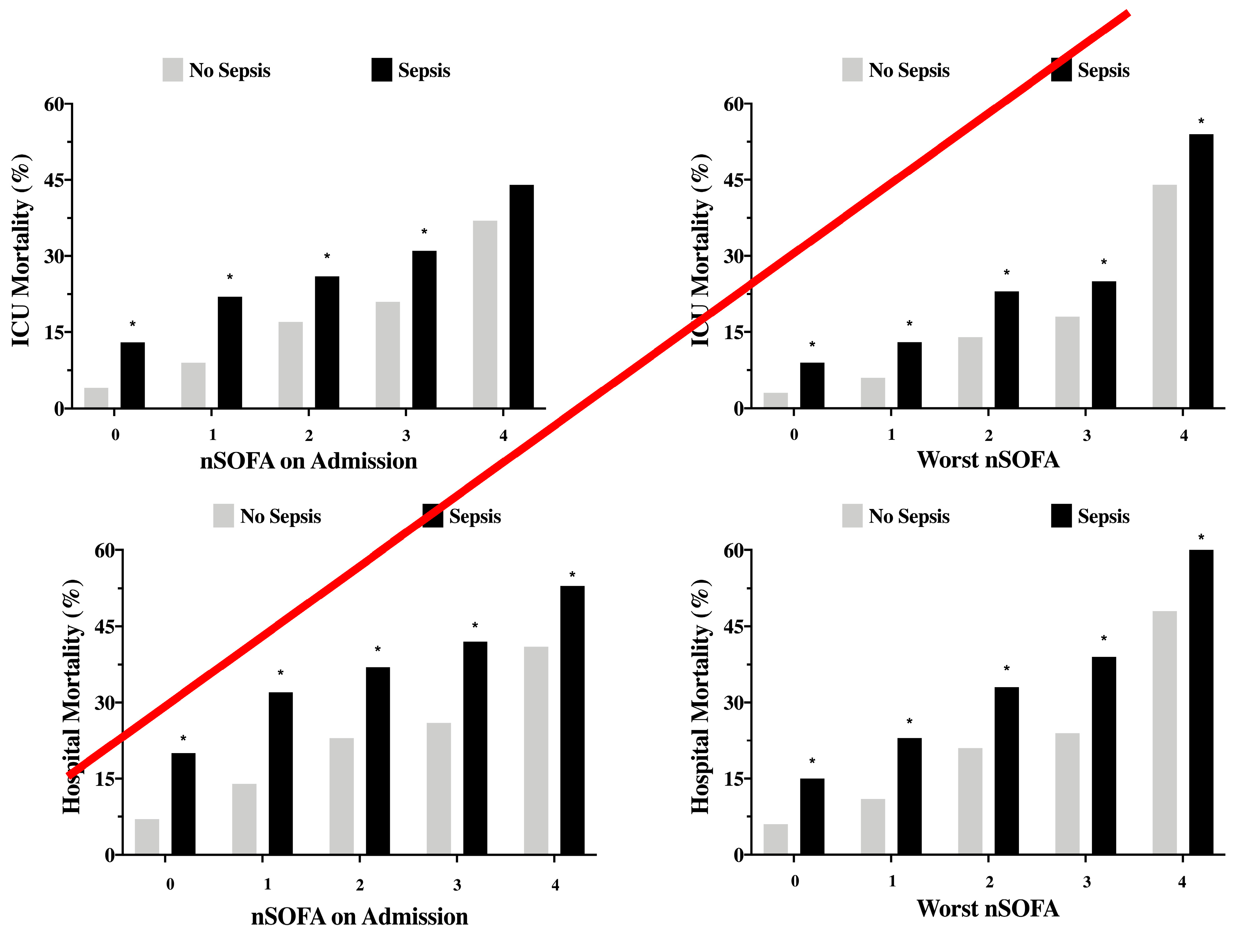 Brainsci 11 00530 g001