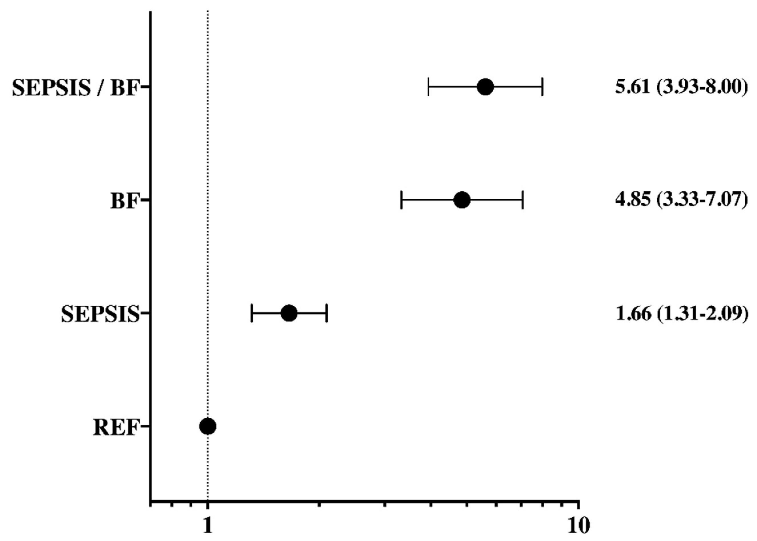 Brainsci 11 00530 g002
