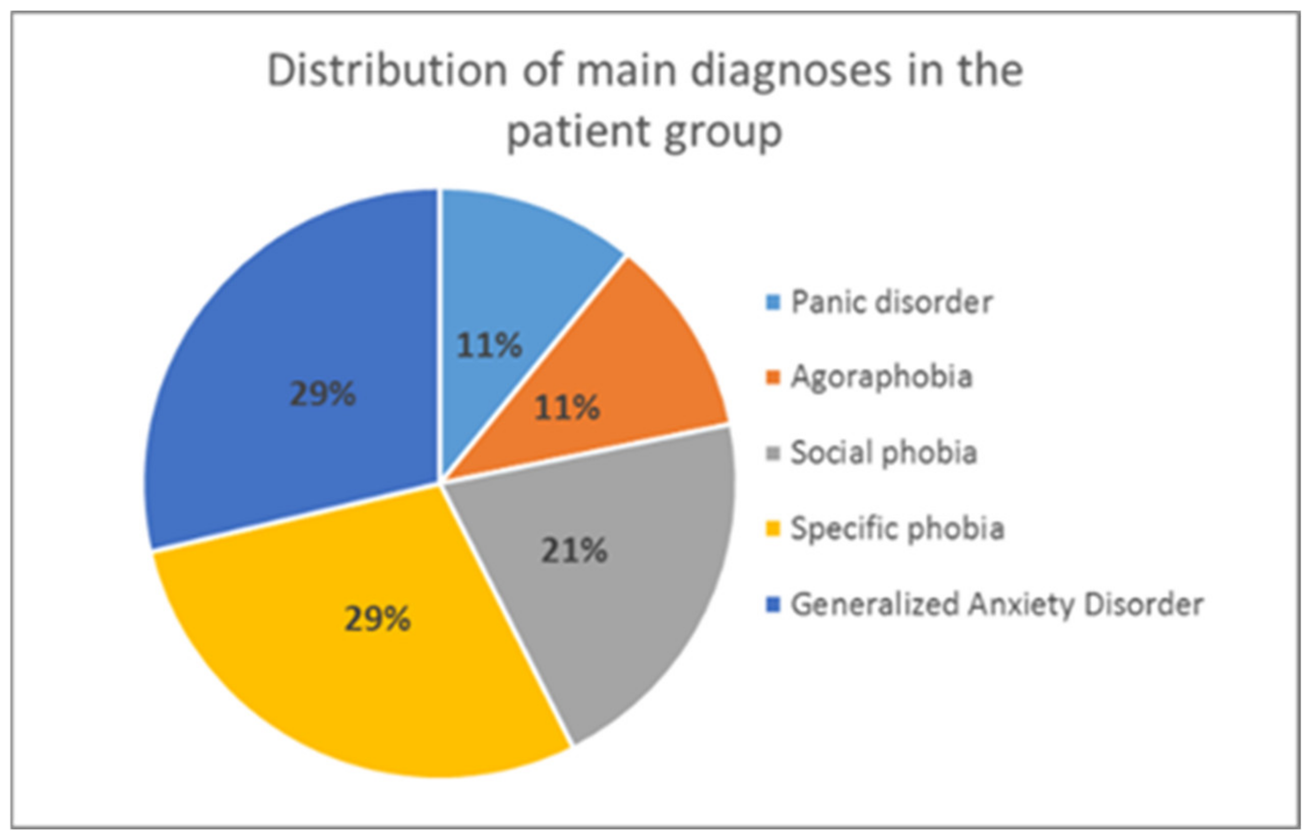 Brainsci 11 00543 g002 Brainsci 11 00543 g002